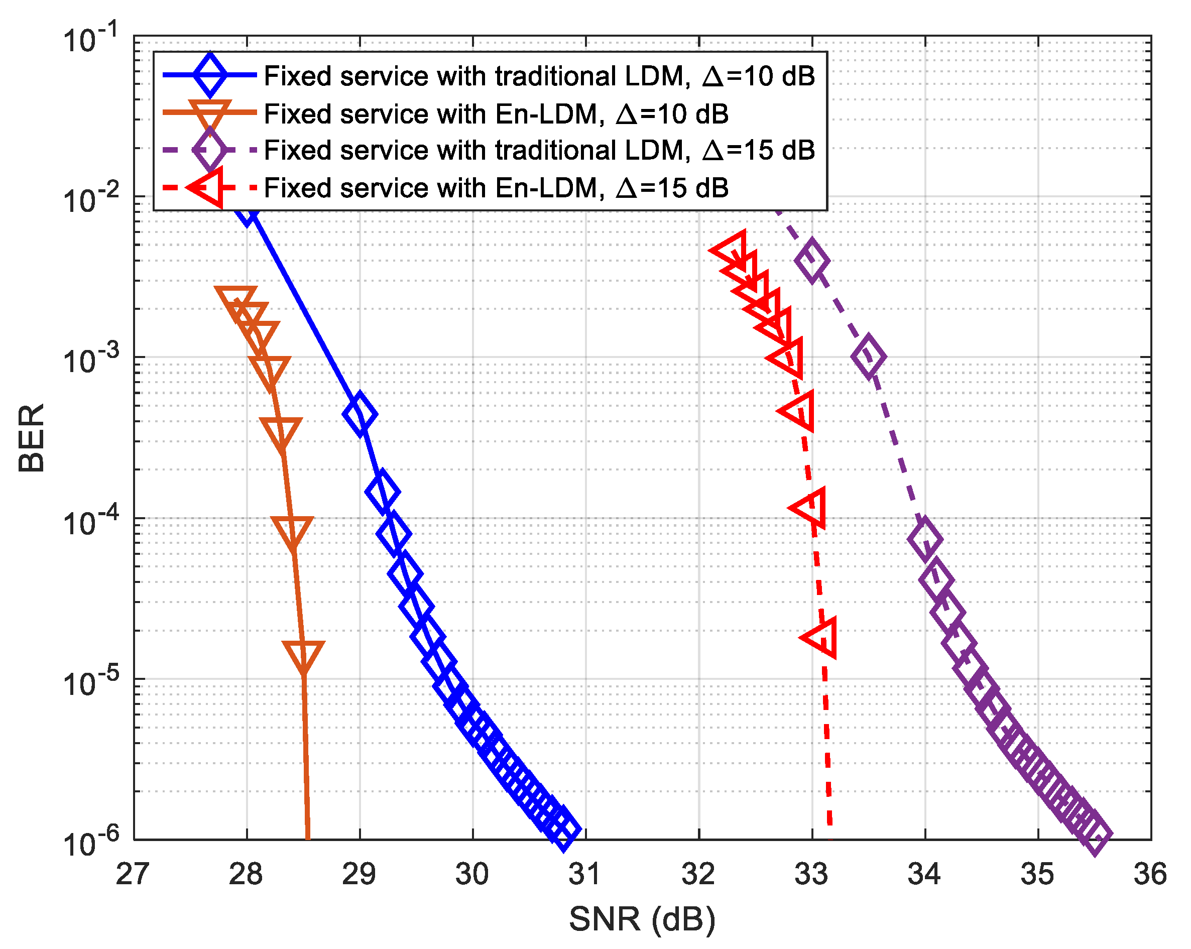Sensors 21 01716 g010