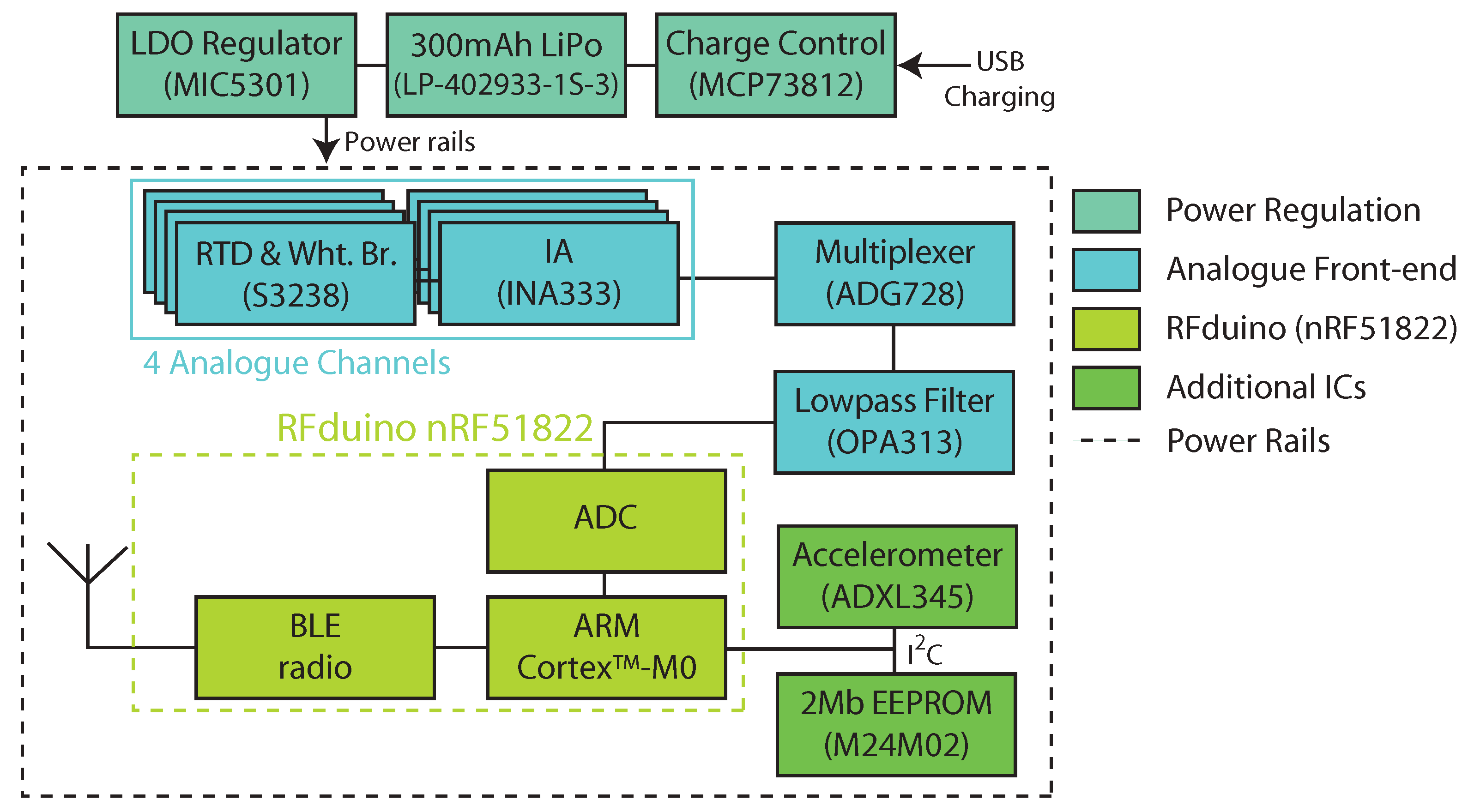 Sensors 21 01717 g001 Sensors 21 01717 g001