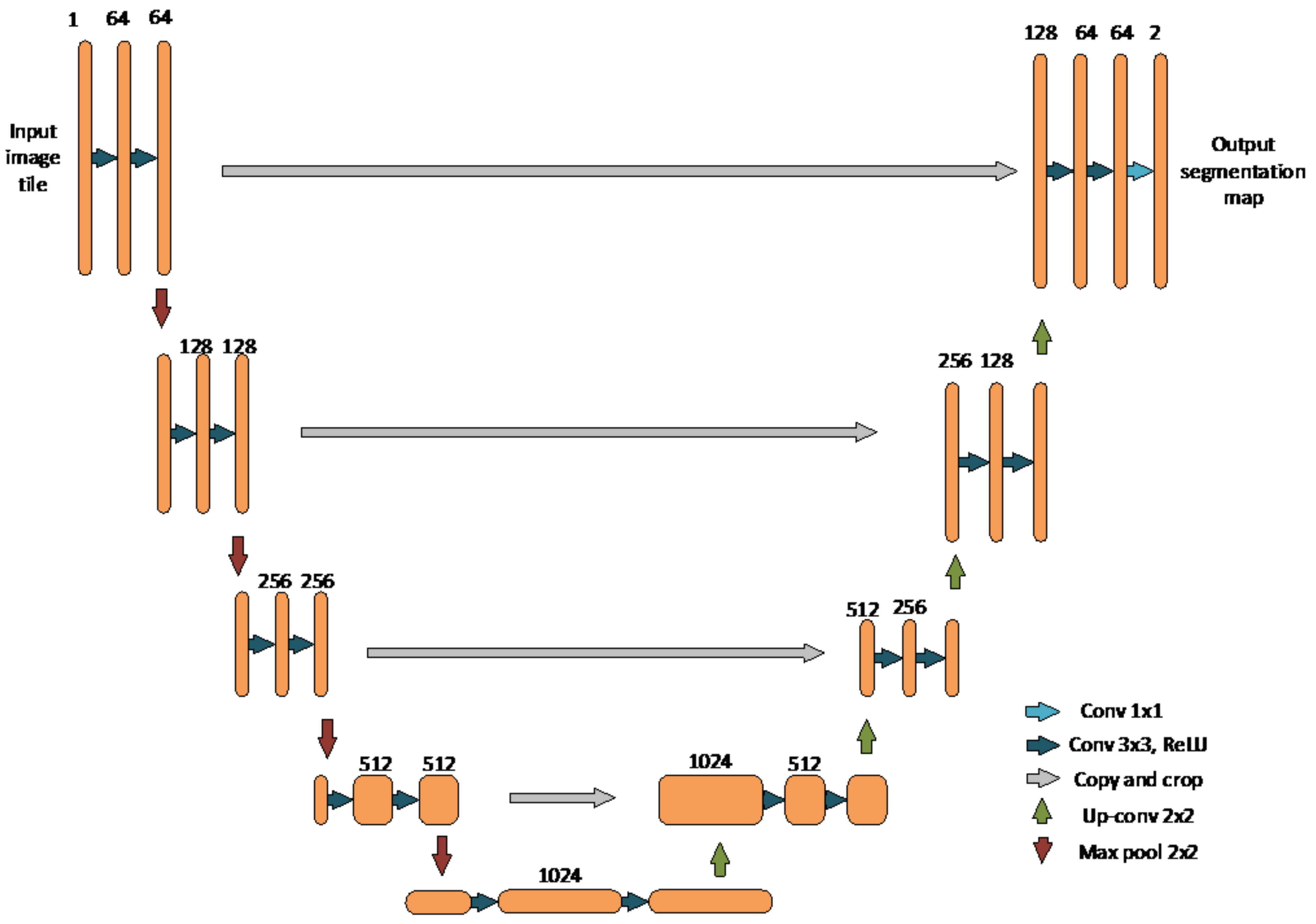 Sensors 21 01720 g003 Sensors 21 01720 g003