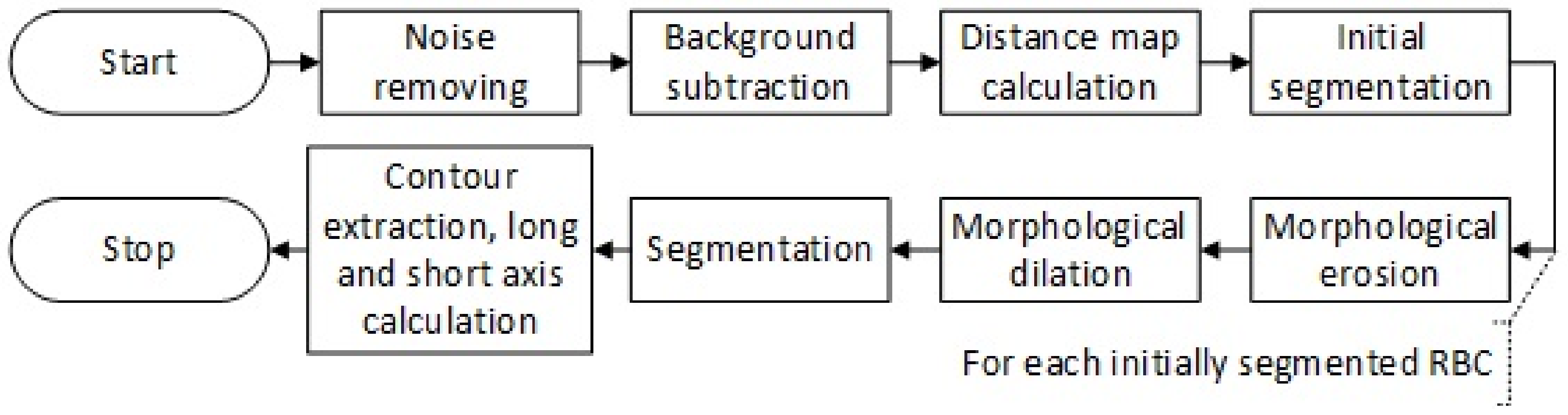 Sensors 21 01720 g004 Sensors 21 01720 g004