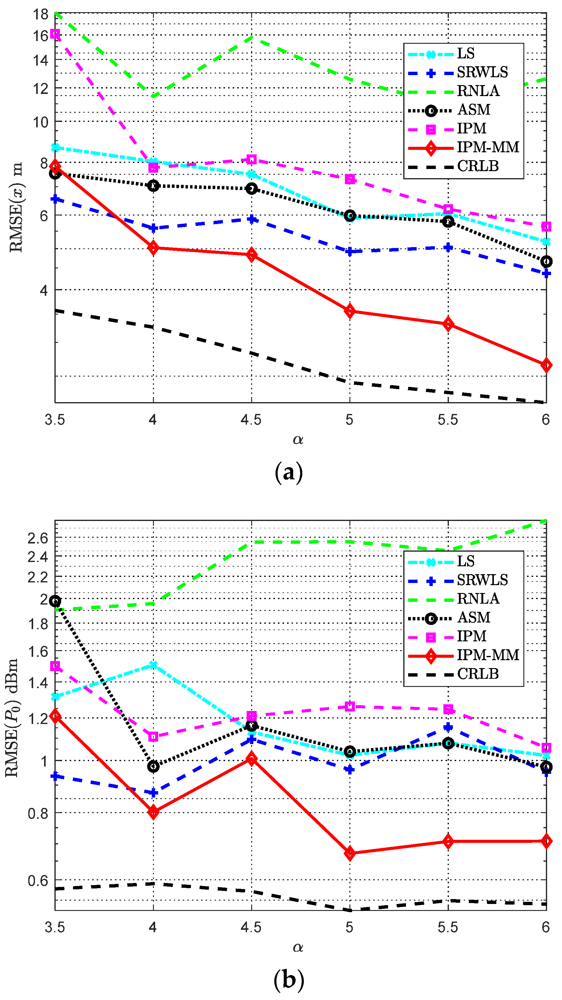 Sensors 21 01724 g004