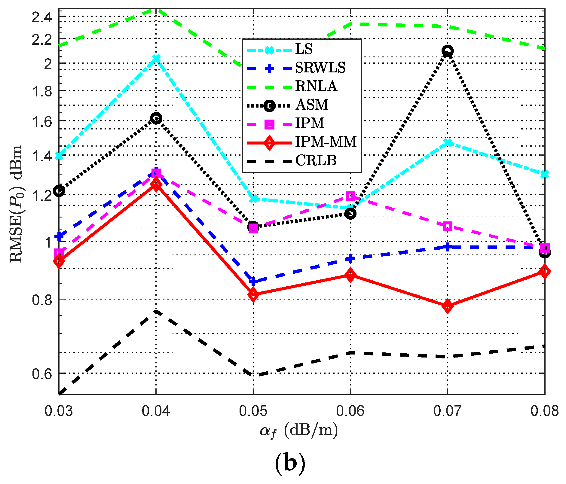 Sensors 21 01724 g007b