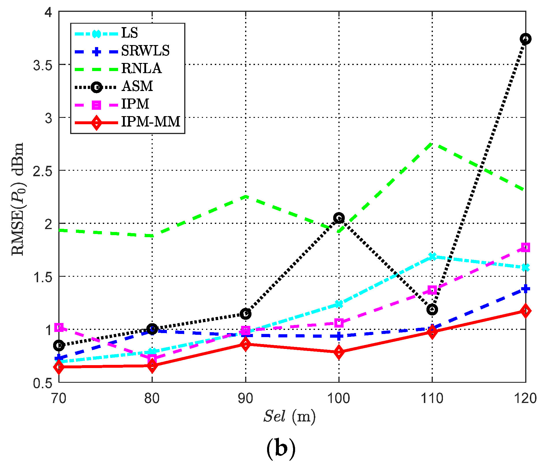 Sensors 21 01724 g008b