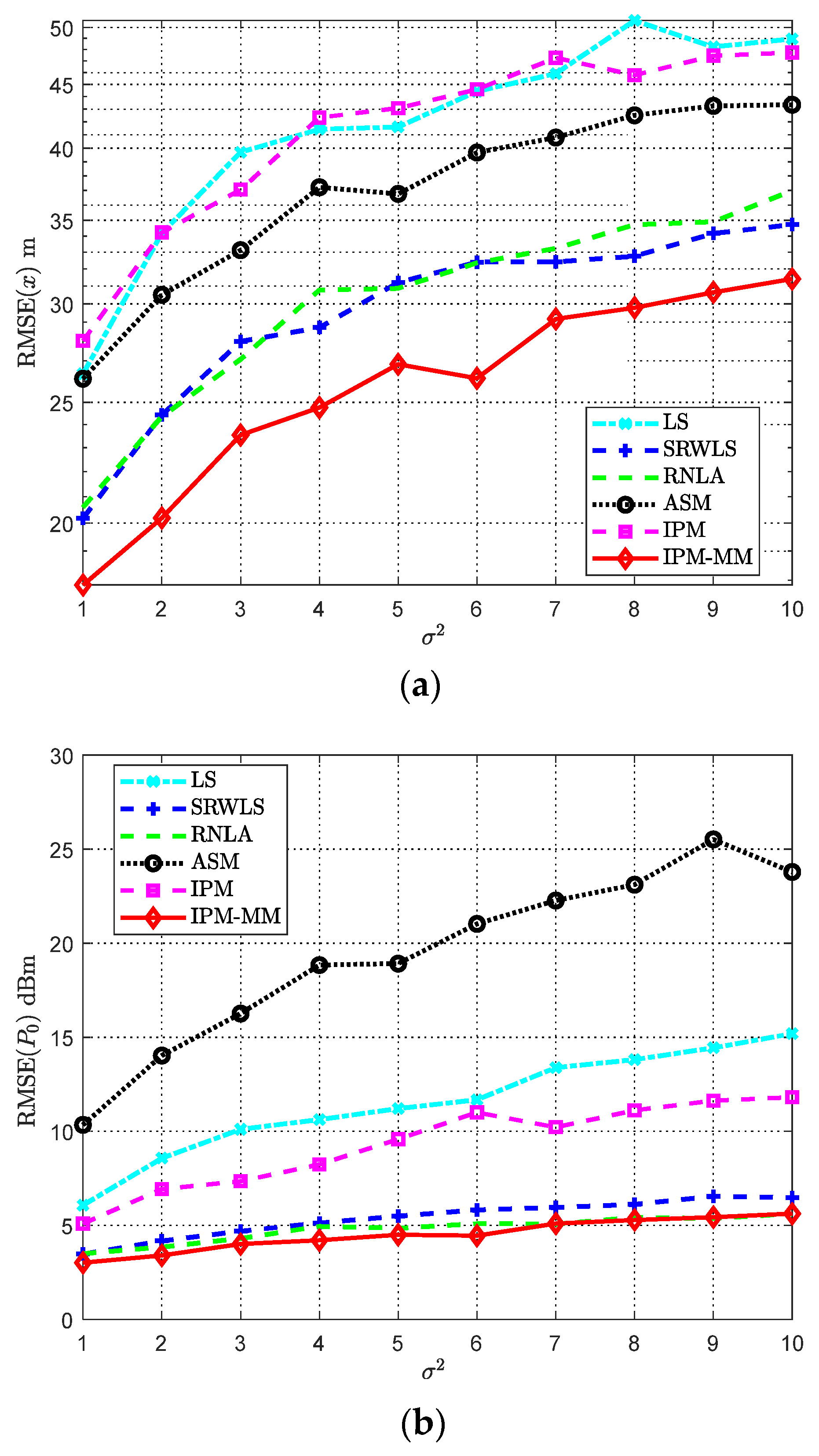 Sensors 21 01724 g010