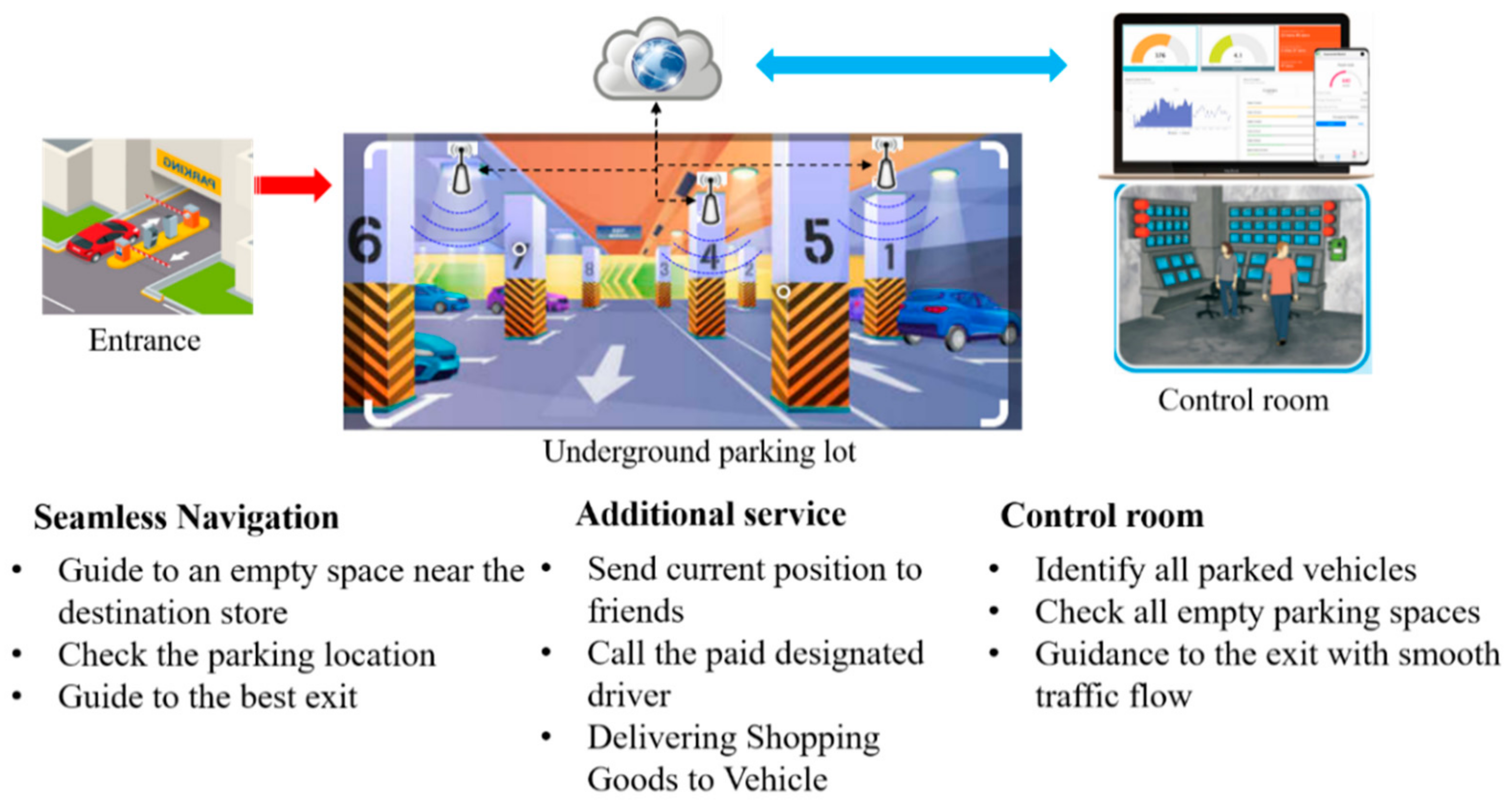 Sensors 21 01725 g002 Sensors 21 01725 g002