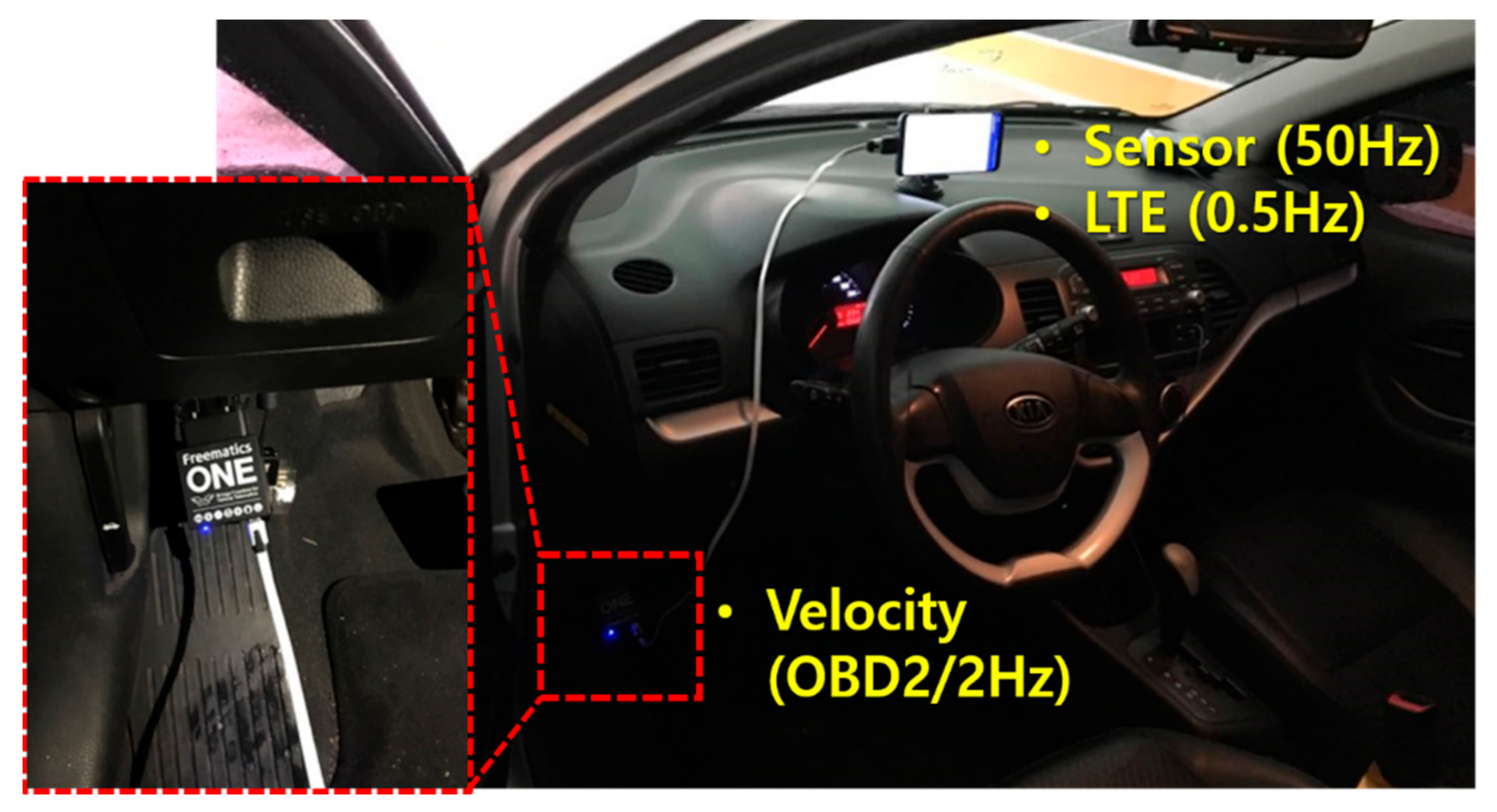 Sensors 21 01725 g004 Sensors 21 01725 g004