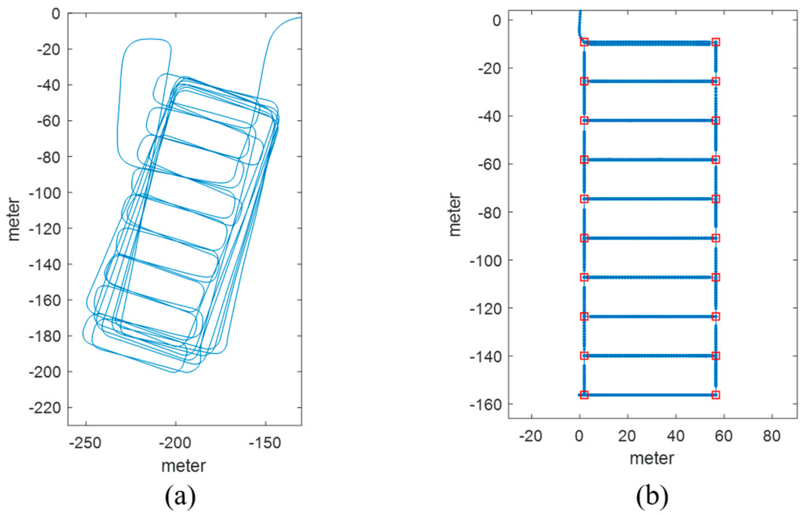 Sensors 21 01725 g005 Sensors 21 01725 g005