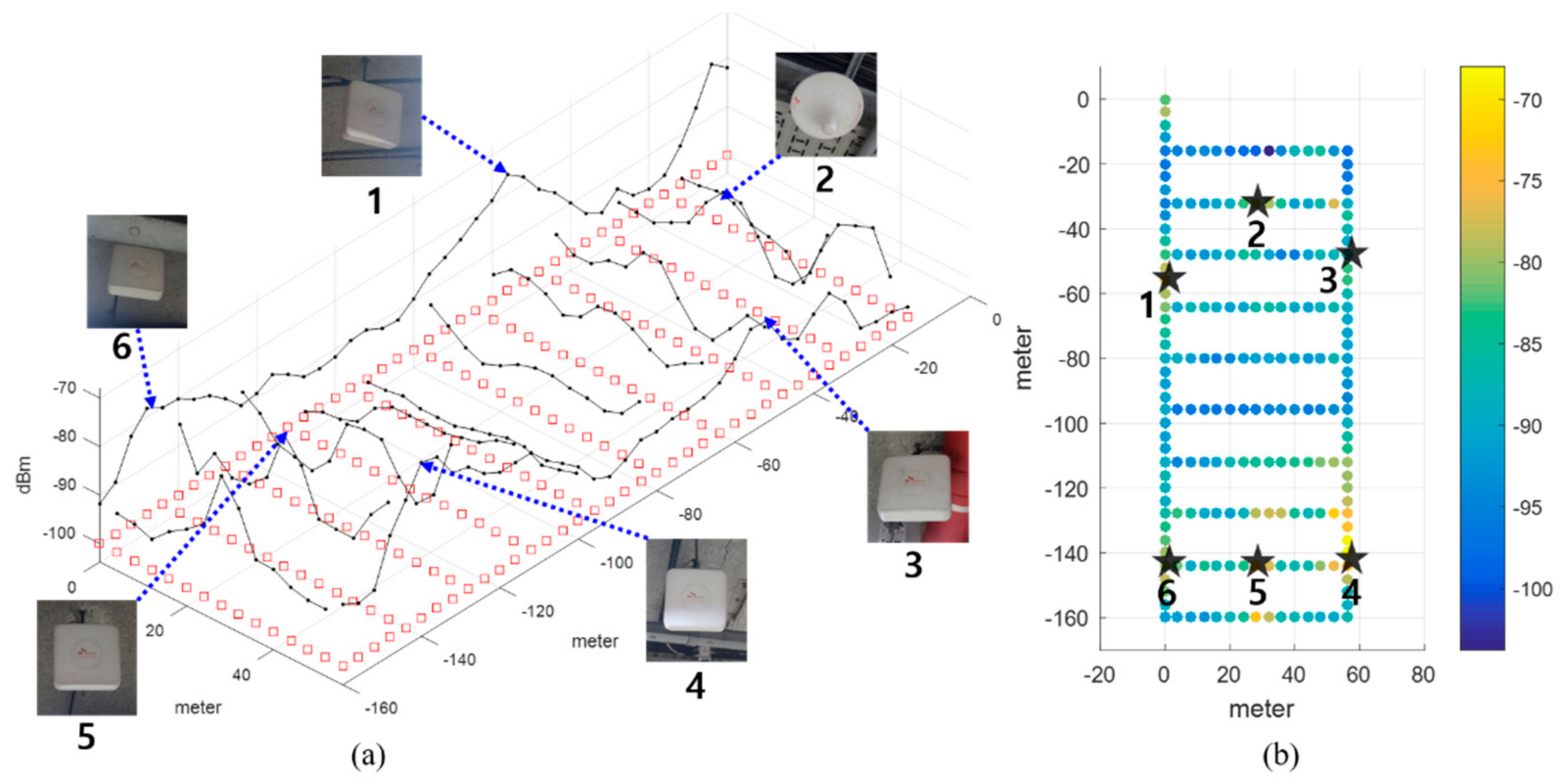 Sensors 21 01725 g007 Sensors 21 01725 g007