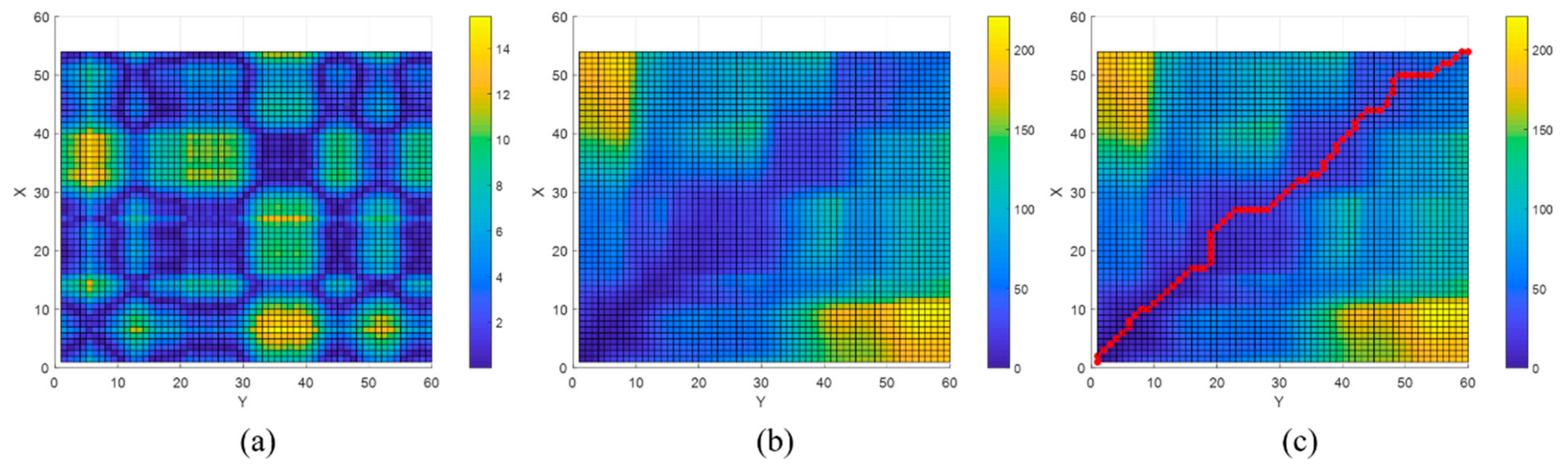 Sensors 21 01725 g008 Sensors 21 01725 g008