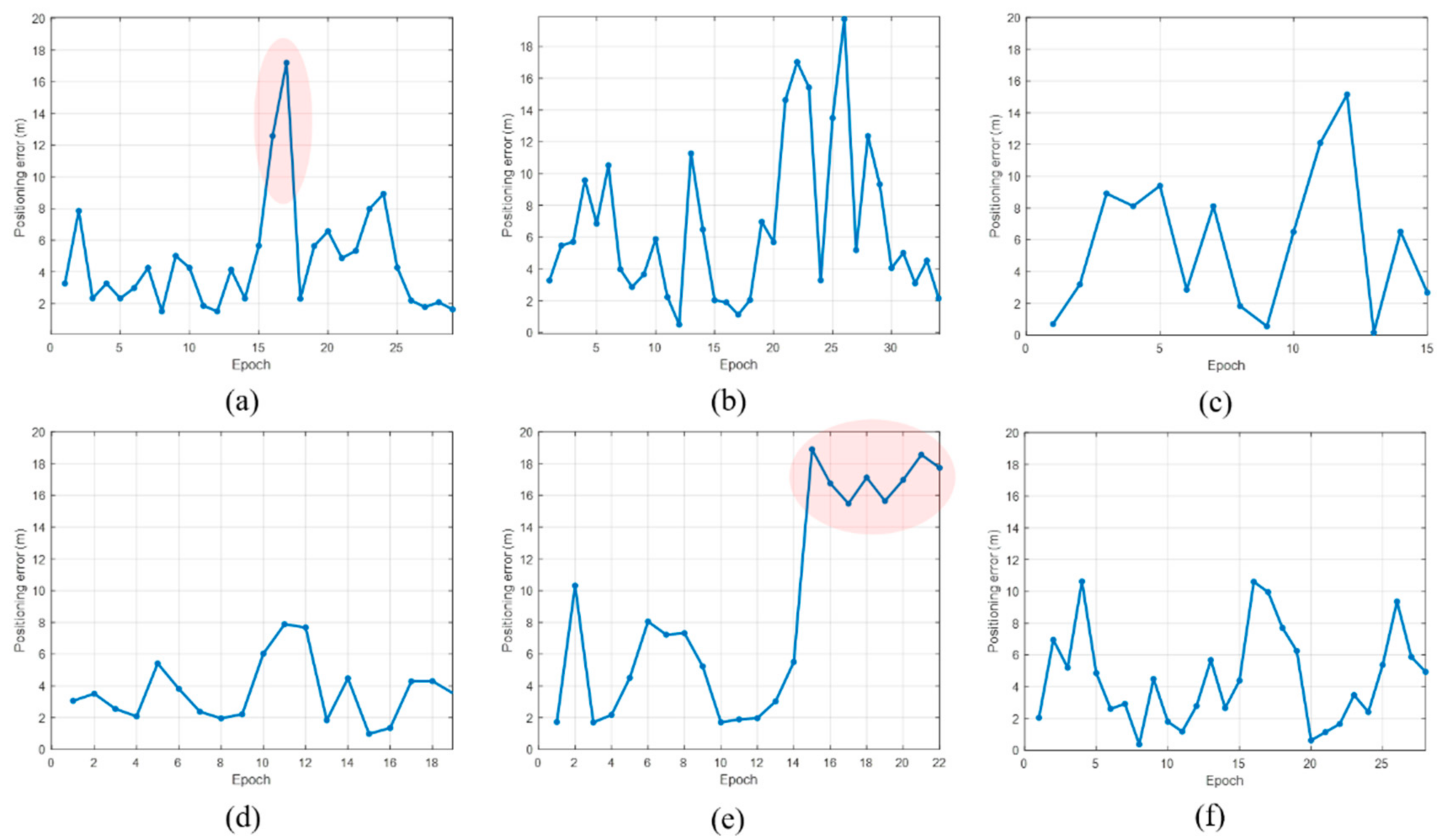 Sensors 21 01725 g015 Sensors 21 01725 g015
