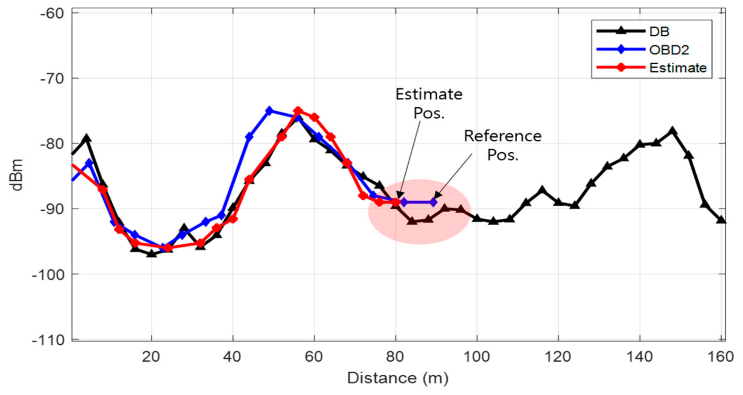 Sensors 21 01725 g016 Sensors 21 01725 g016