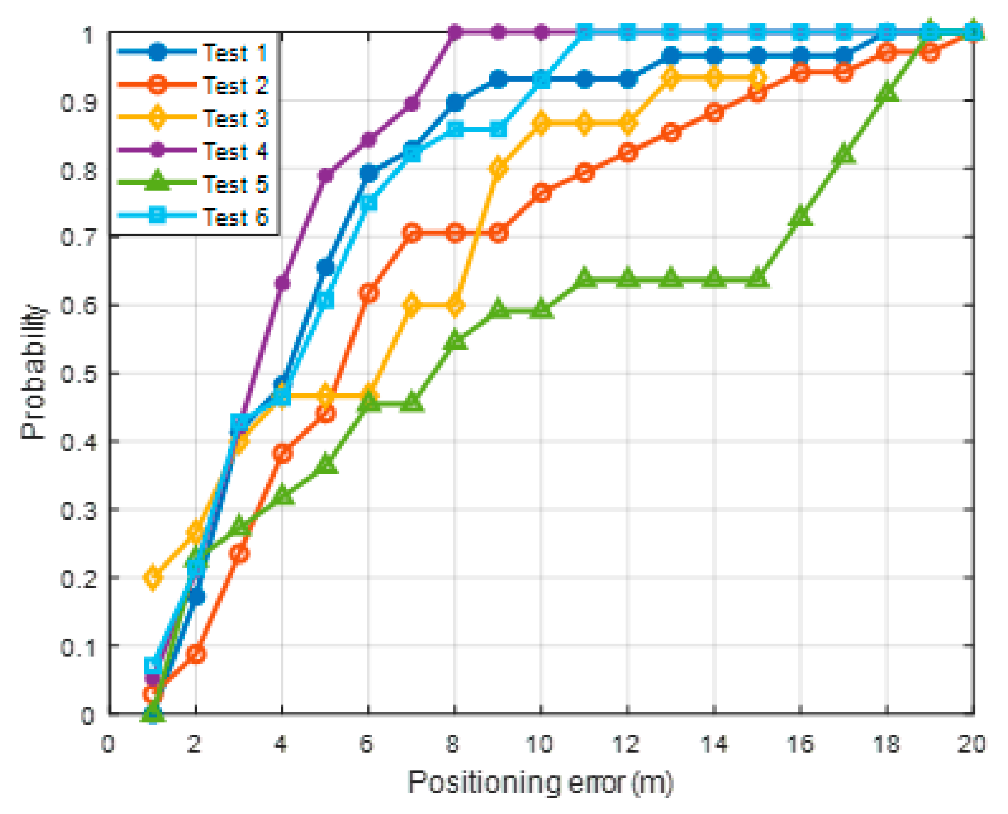 Sensors 21 01725 g018 Sensors 21 01725 g018