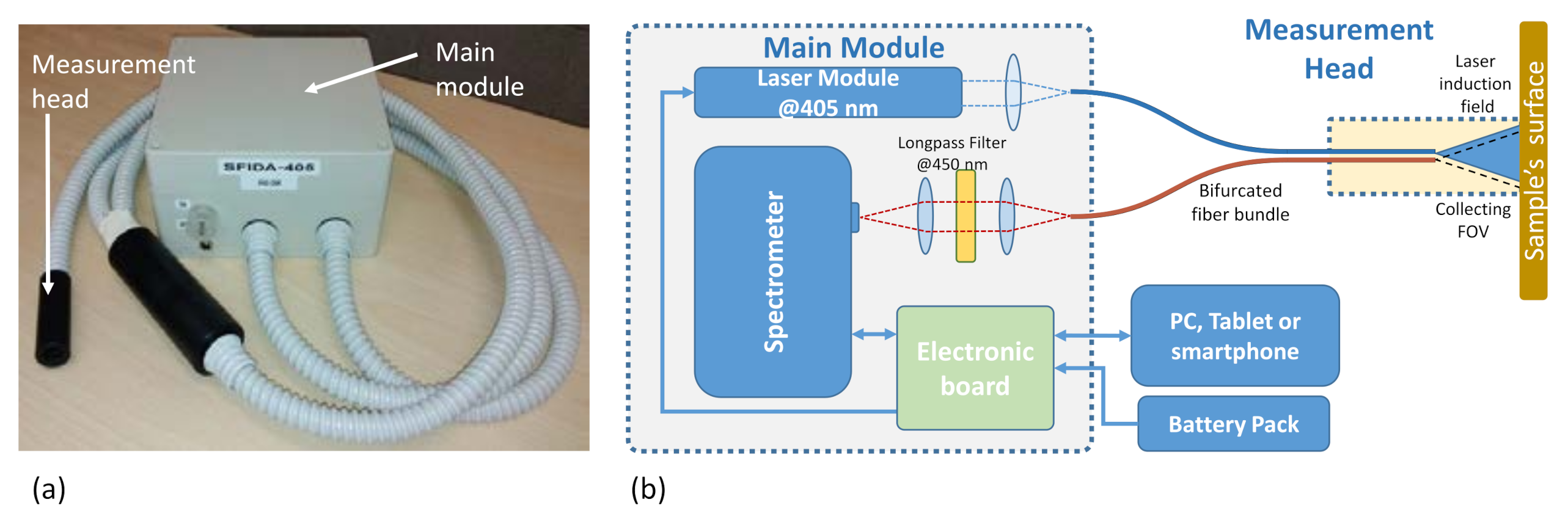 Sensors 21 01729 g001