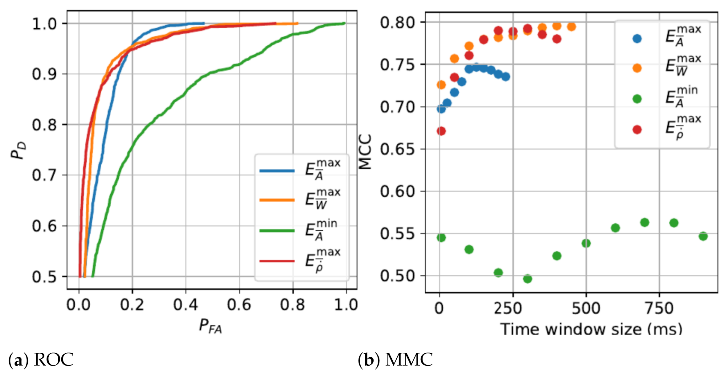 Sensors 21 01730 g003