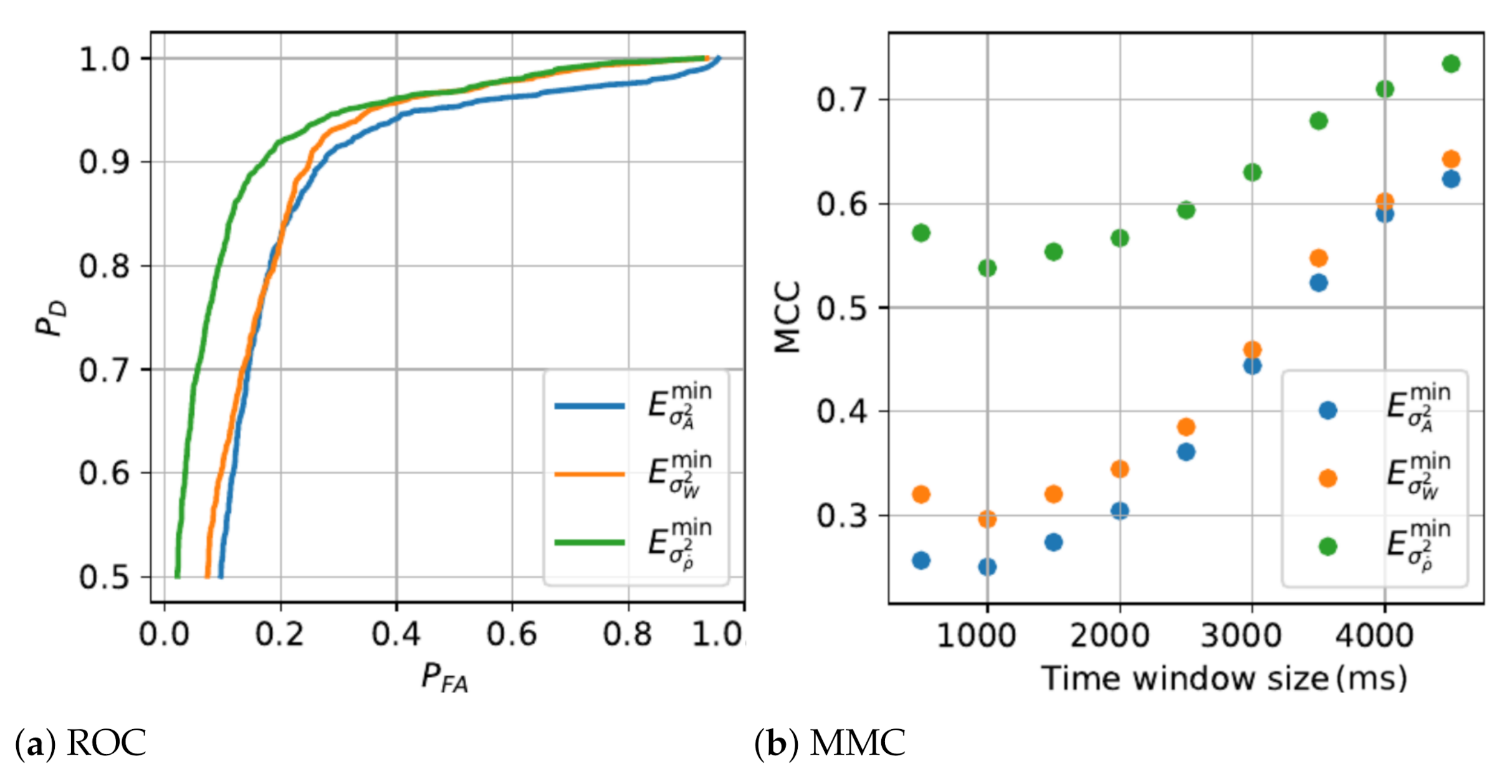 Sensors 21 01730 g004