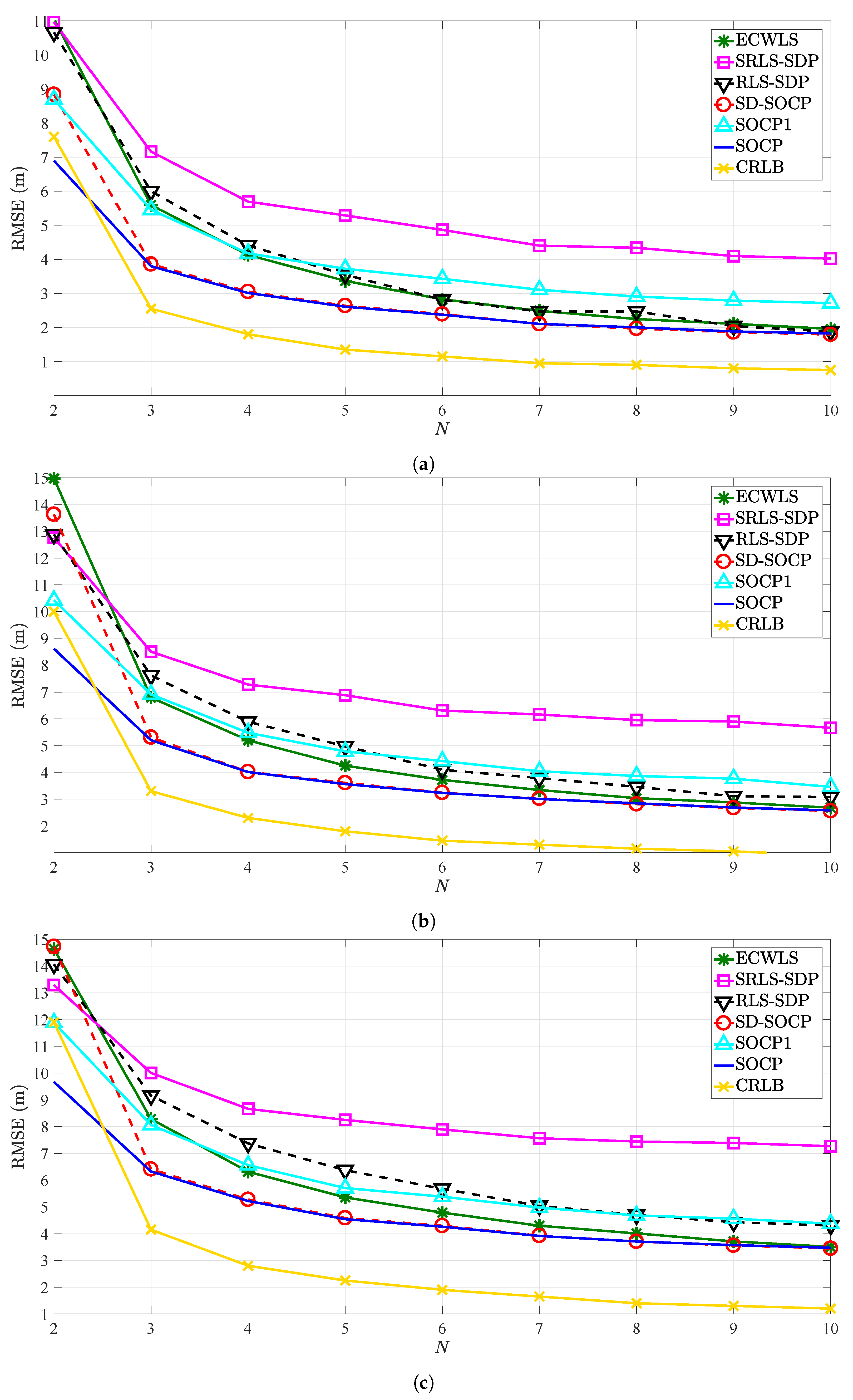 Sensors 21 01731 g003