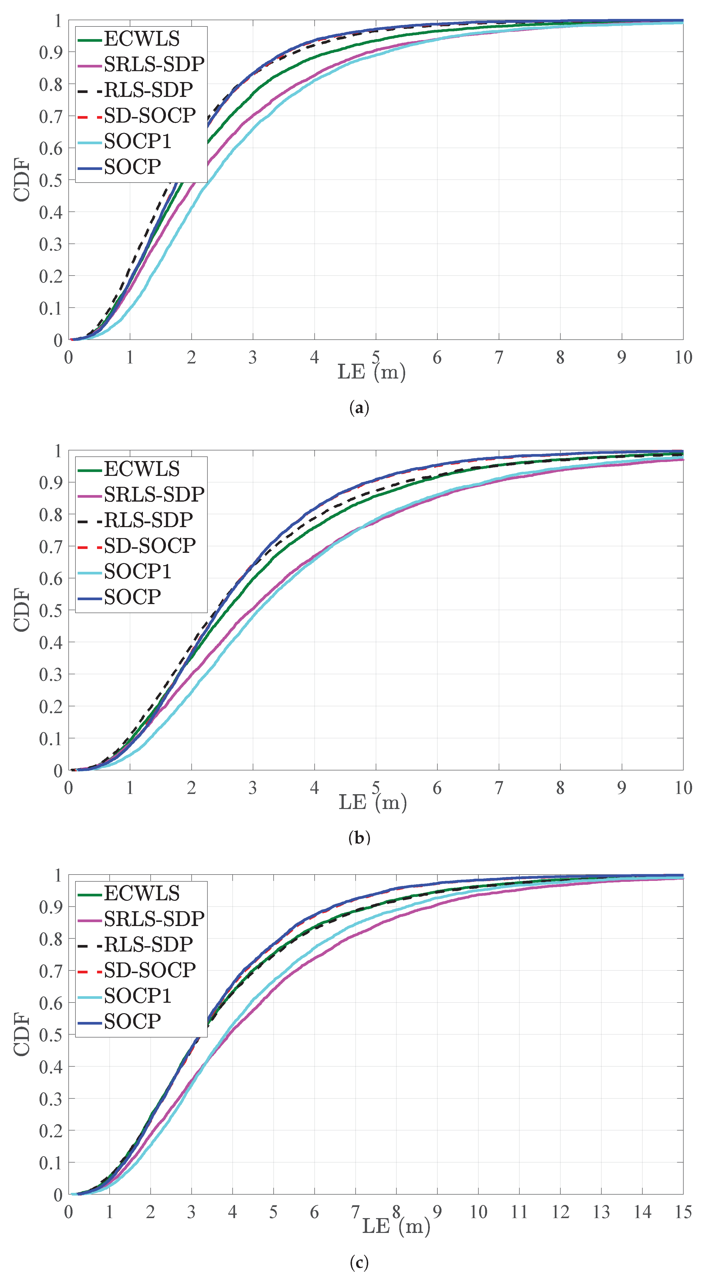Sensors 21 01731 g004
