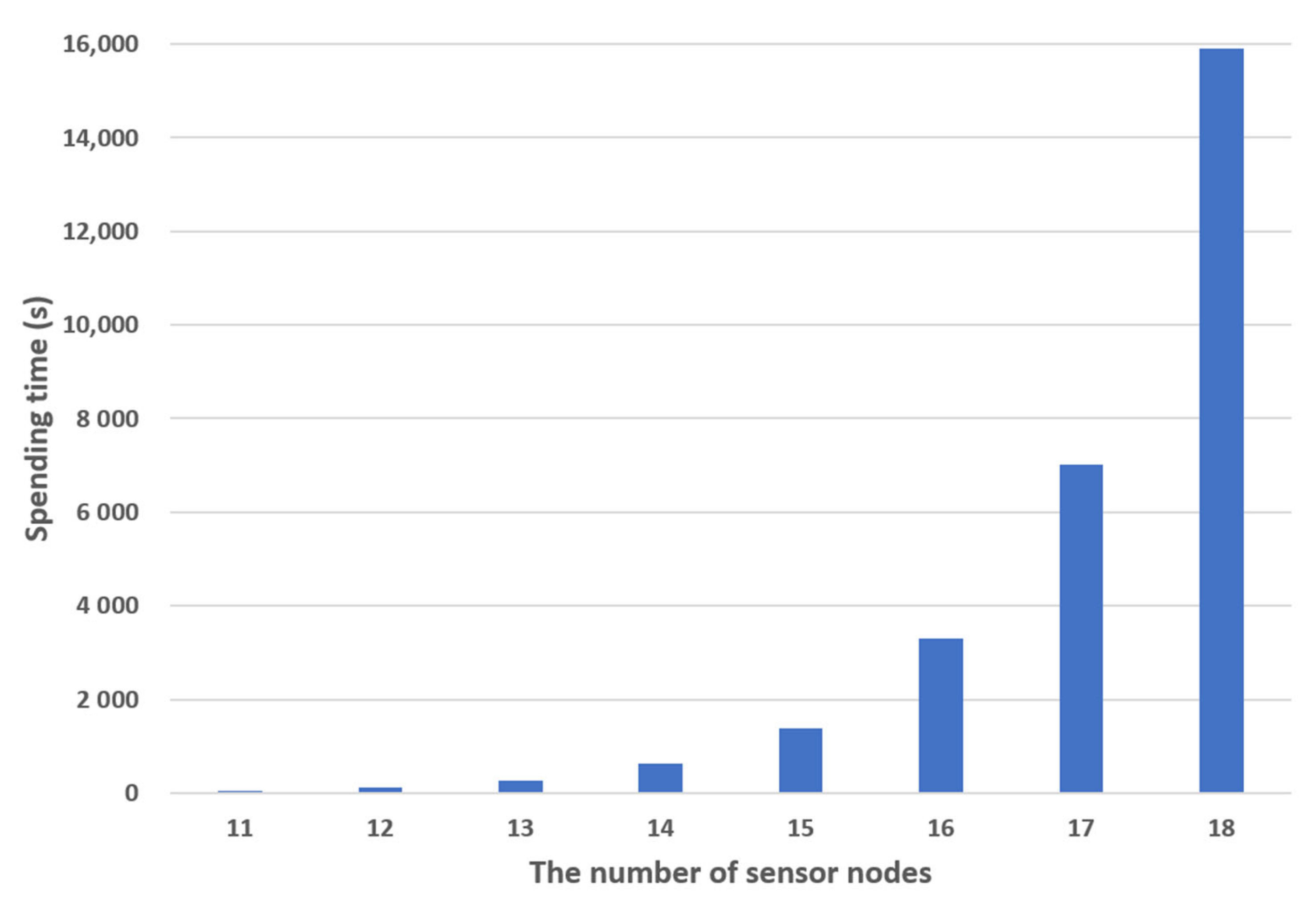 Sensors 21 01732 g005 550