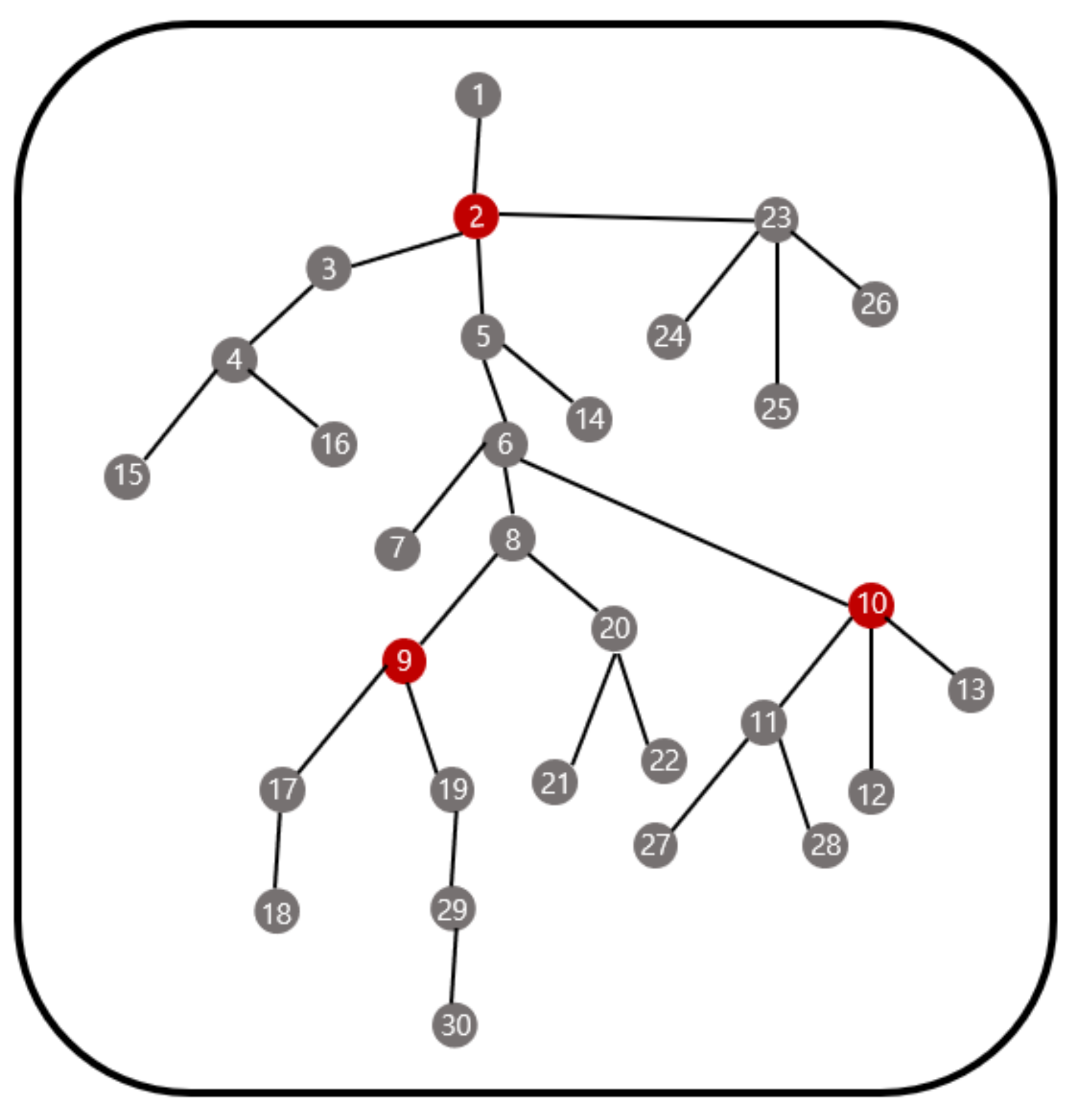 Sensors 21 01732 g012 550