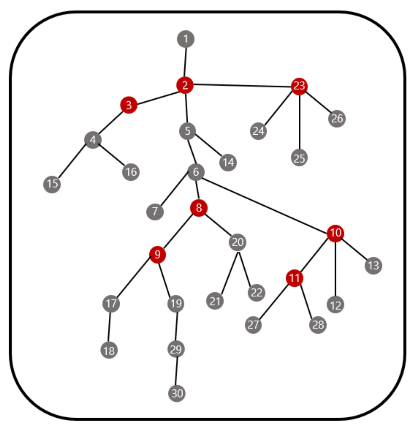 Sensors 21 01732 g013 550