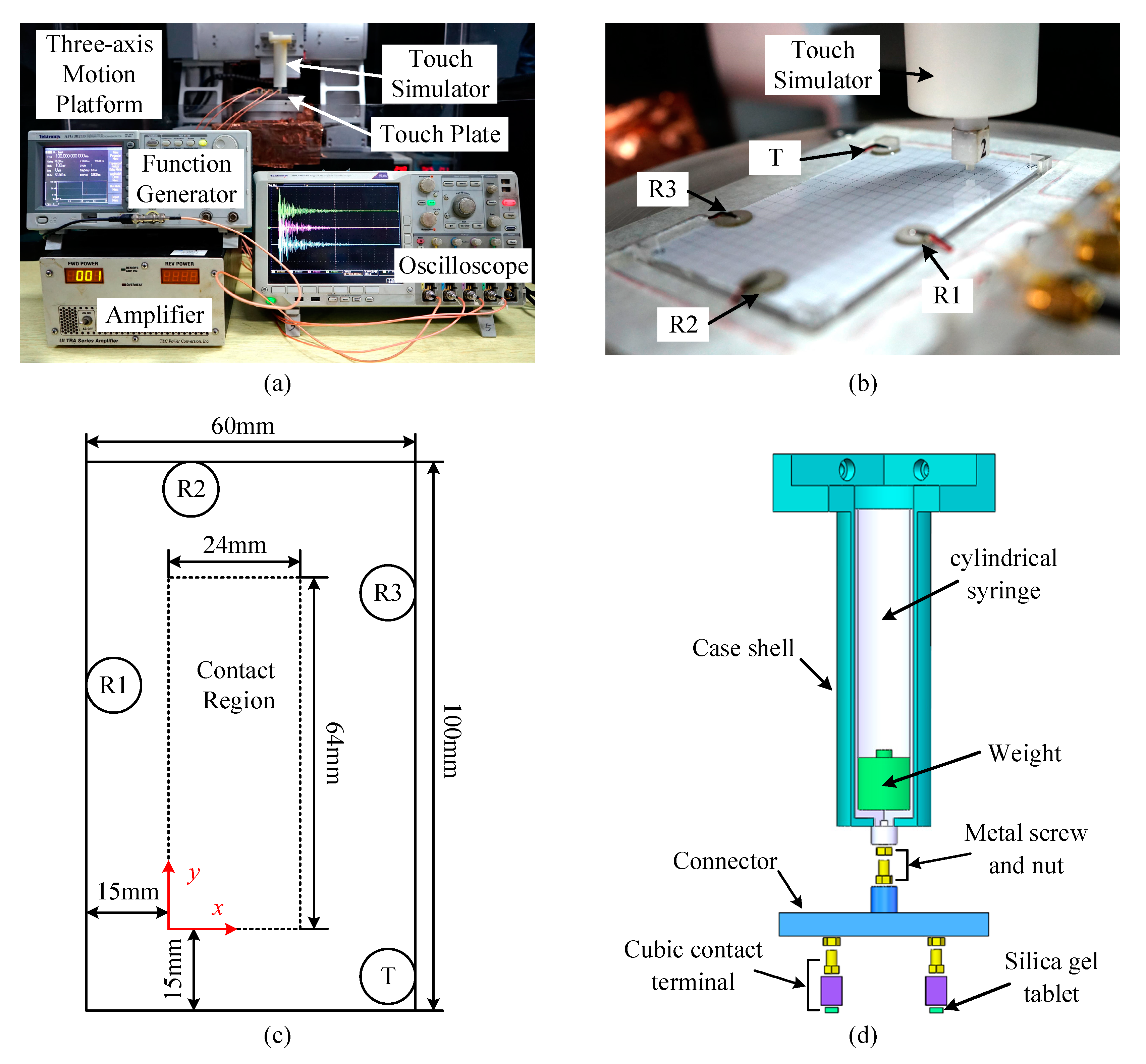 Sensors 21 01736 g001