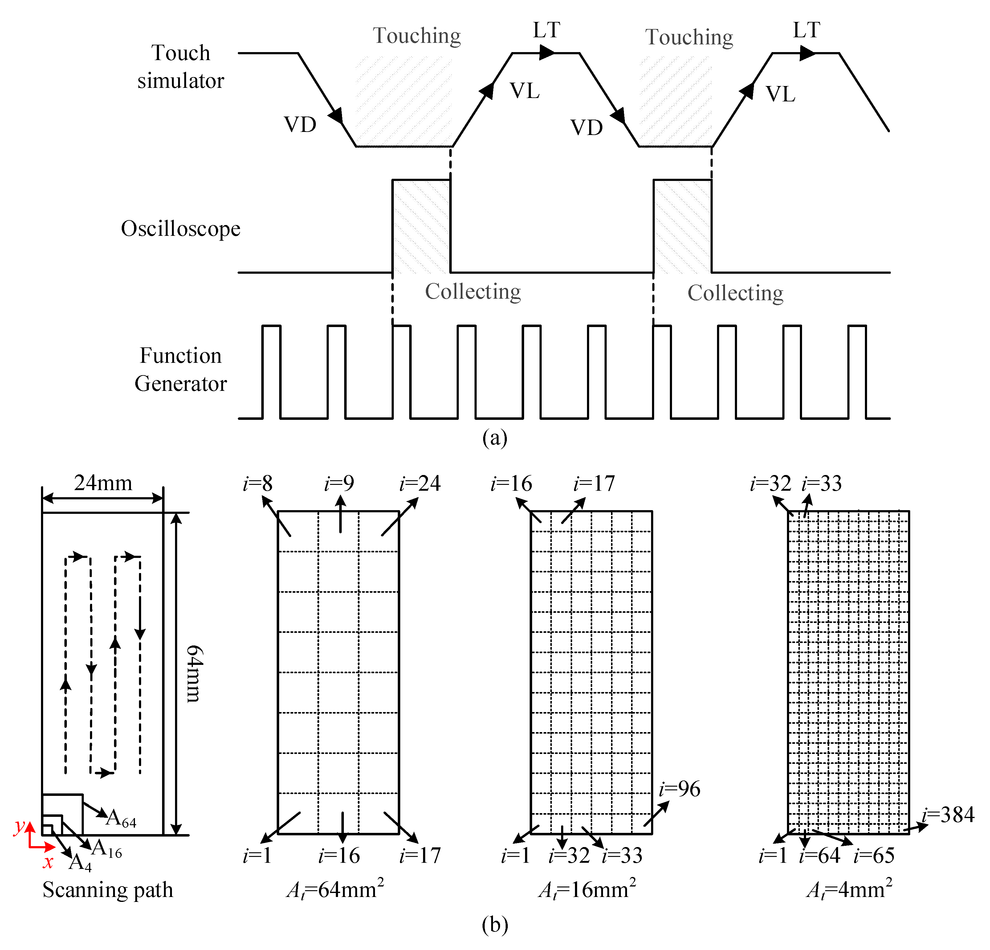 Sensors 21 01736 g002