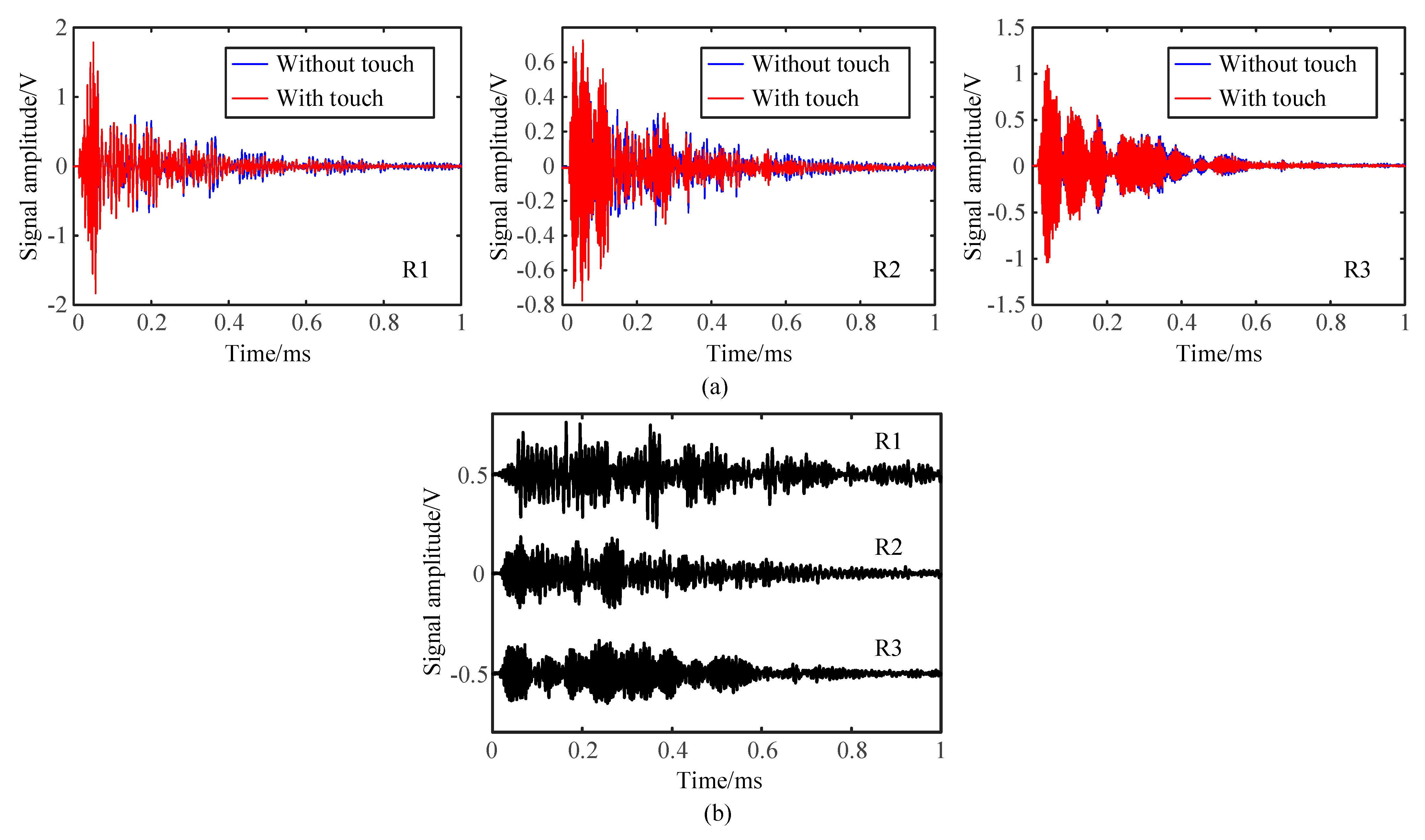 Sensors 21 01736 g003