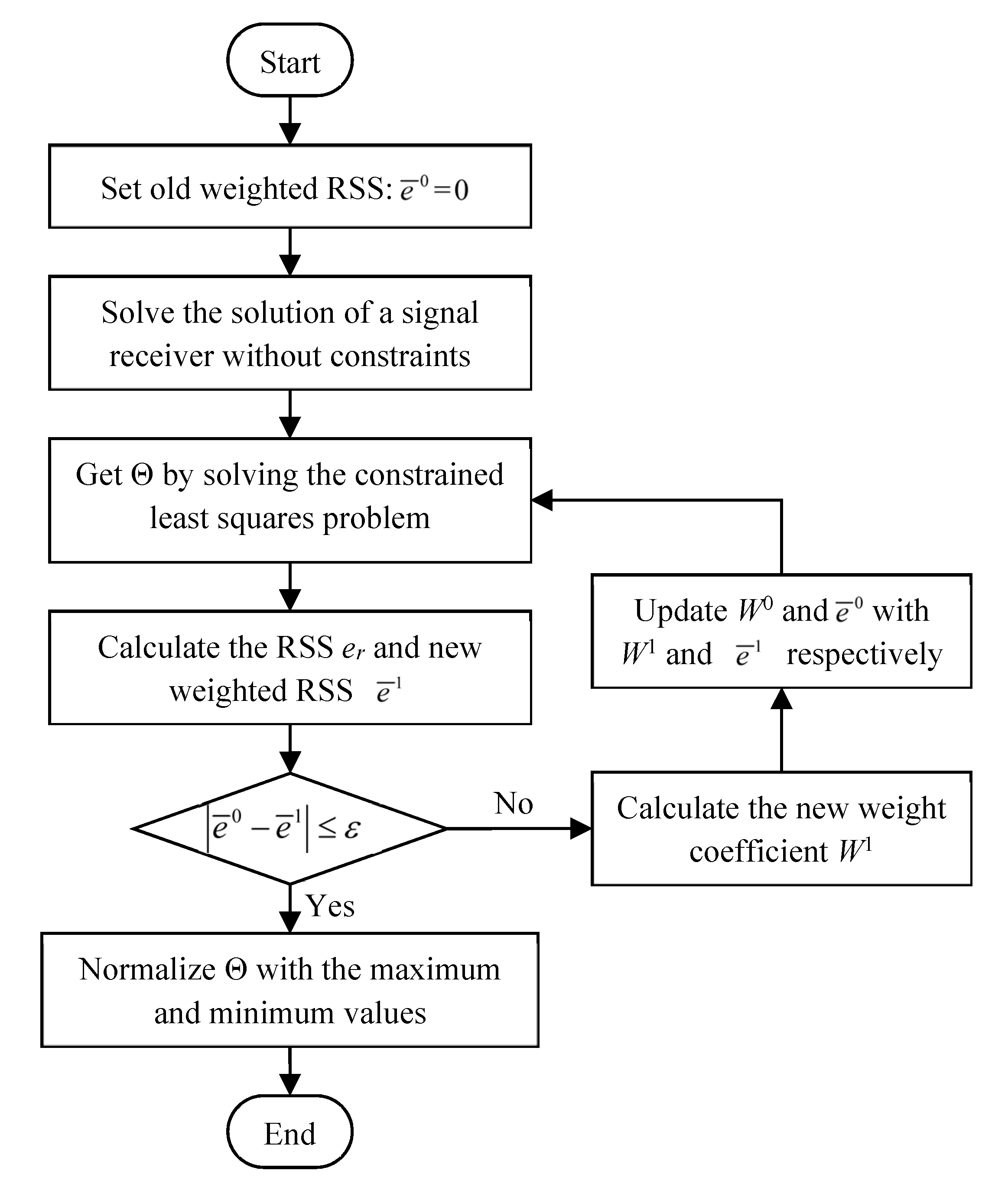 Sensors 21 01736 g004