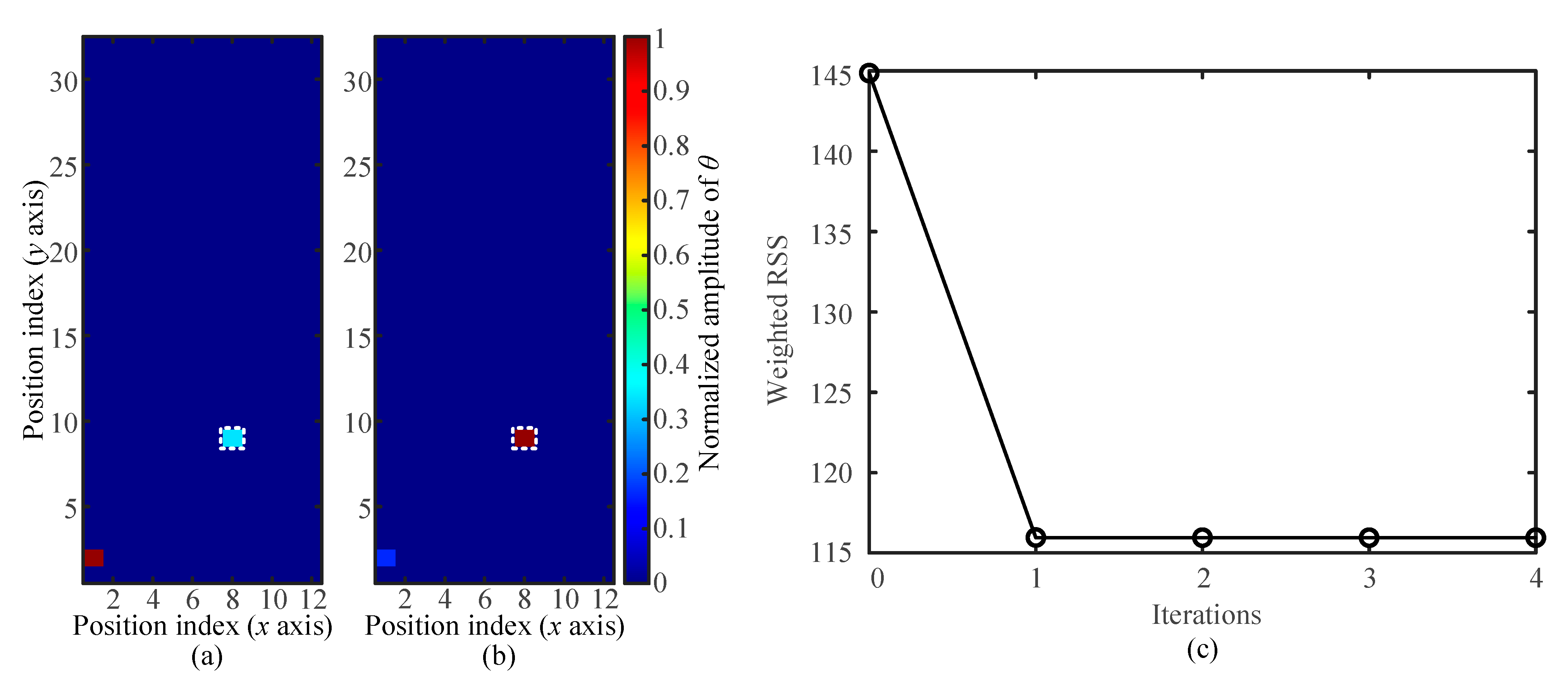 Sensors 21 01736 g005
