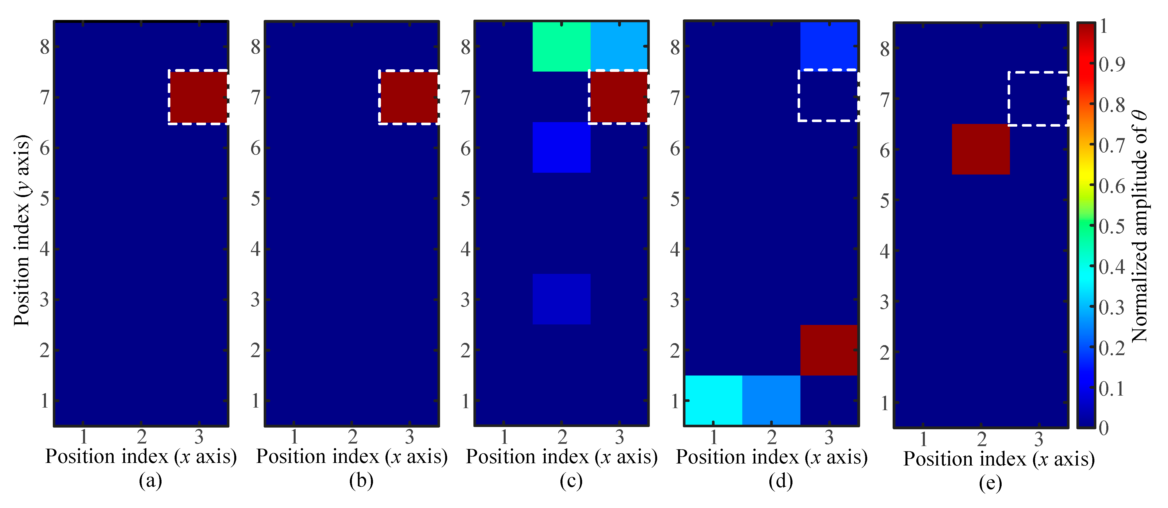 Sensors 21 01736 g006