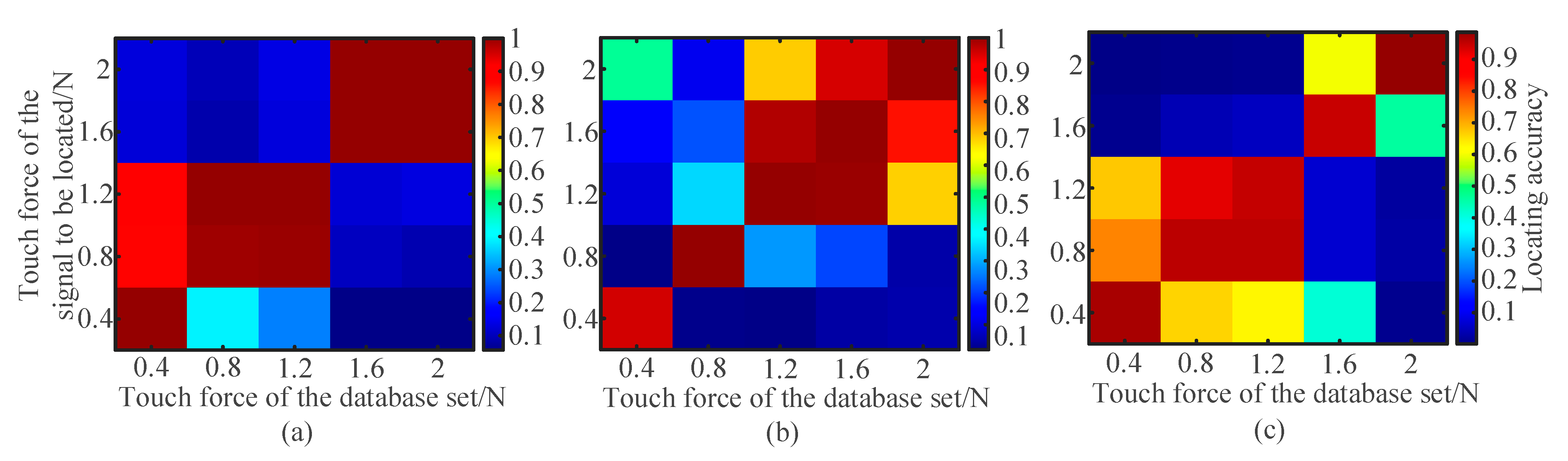 Sensors 21 01736 g007