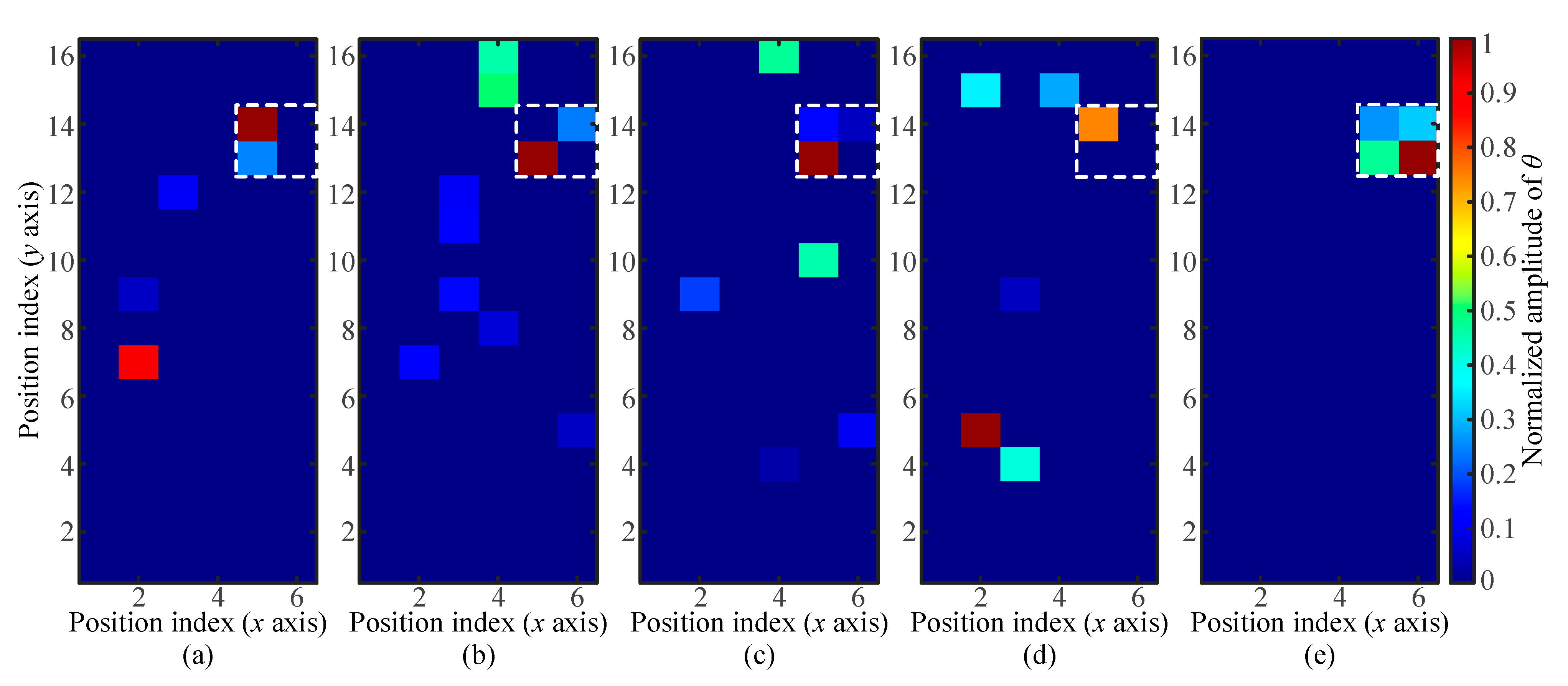 Sensors 21 01736 g008