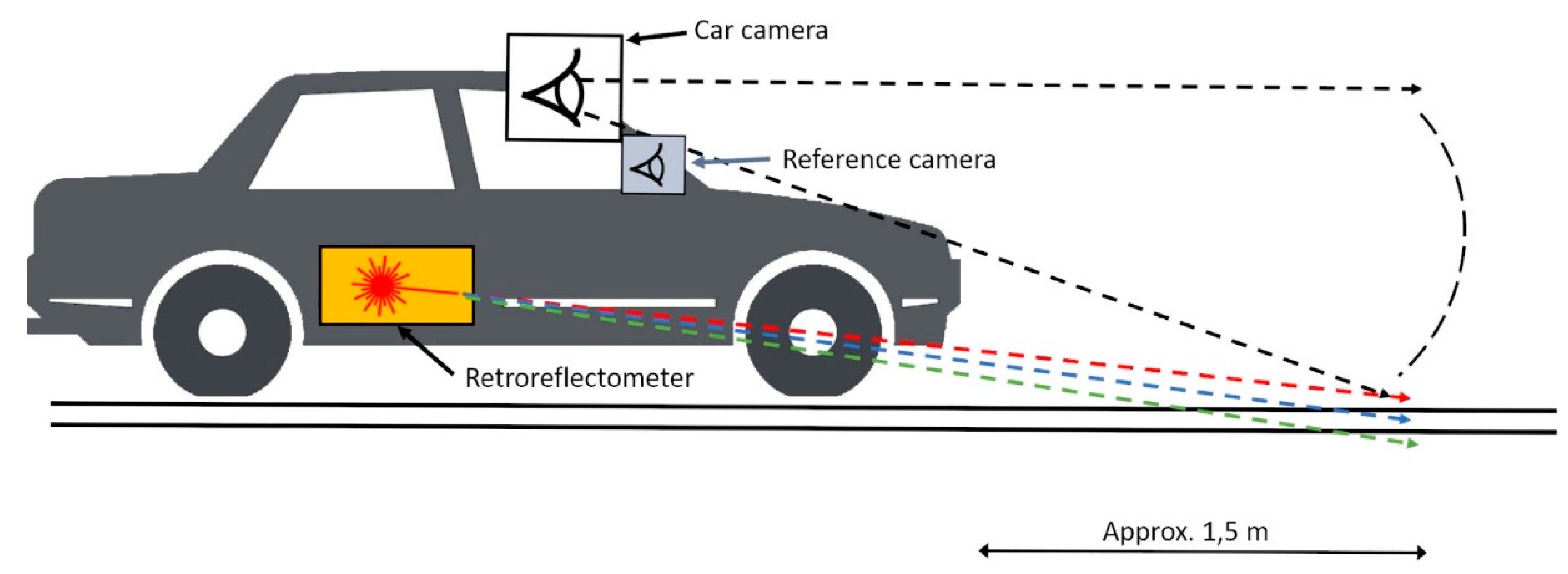 Sensors 21 01737 g002