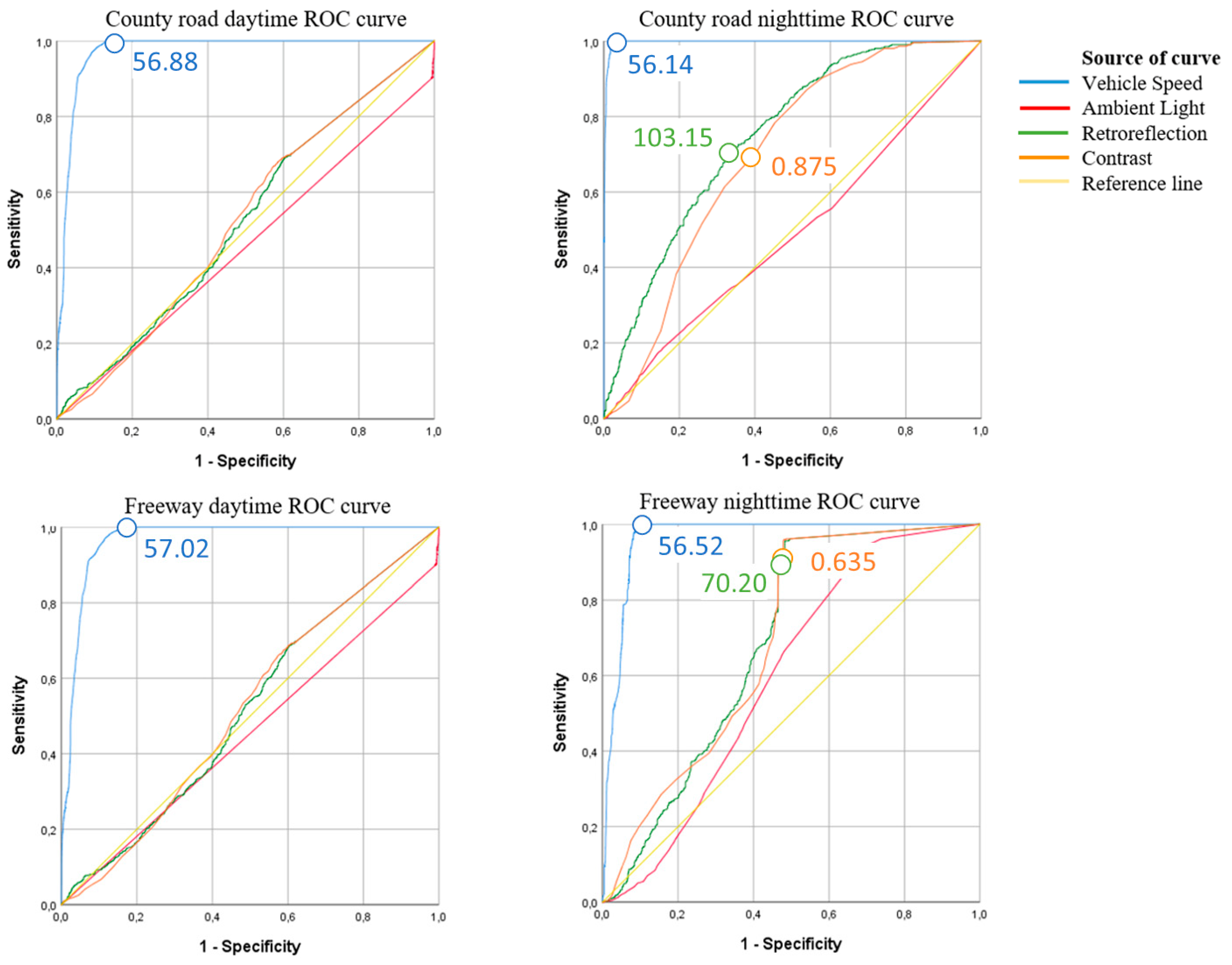 Sensors 21 01737 g007