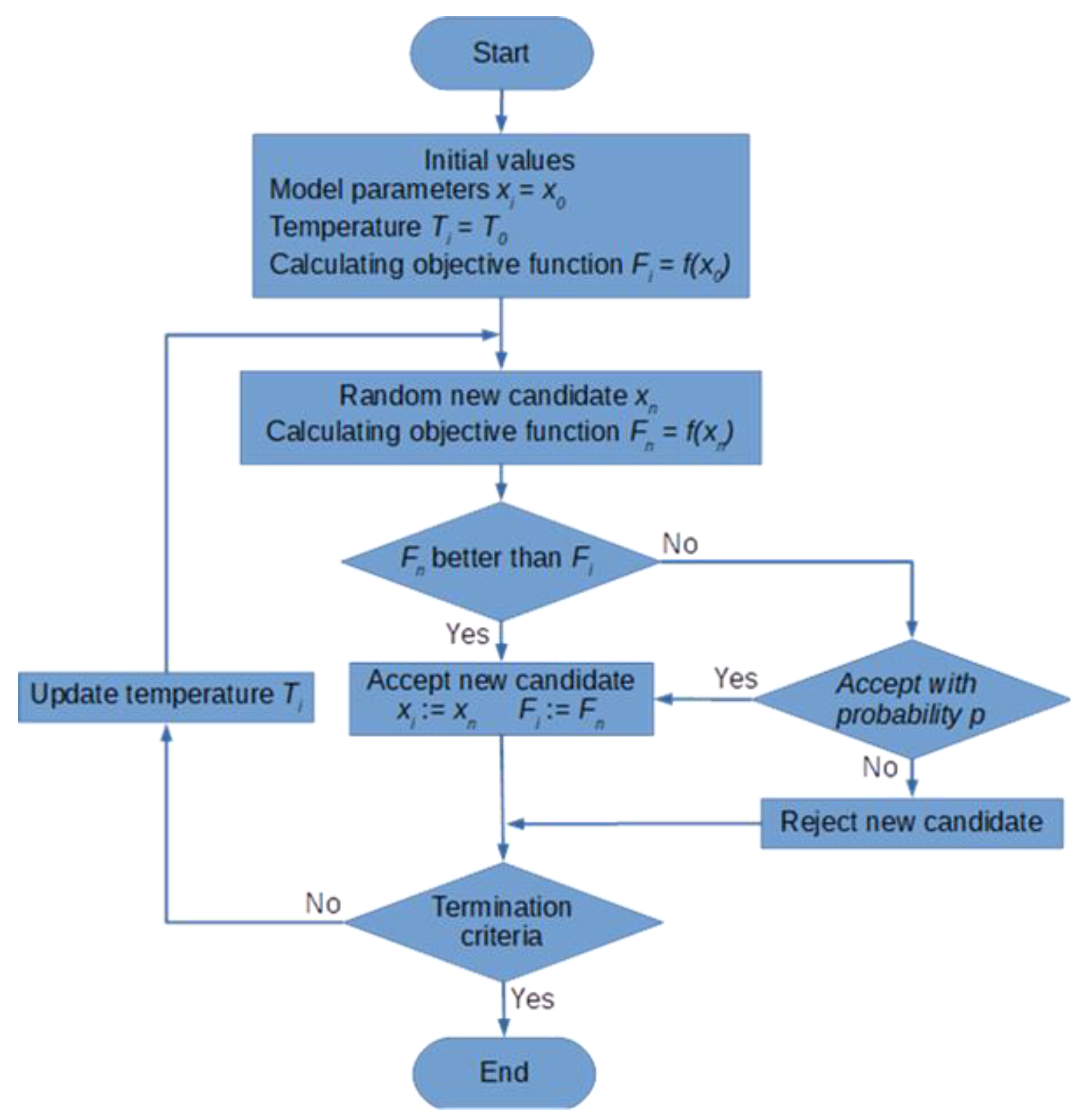Sensors 21 01739 g002