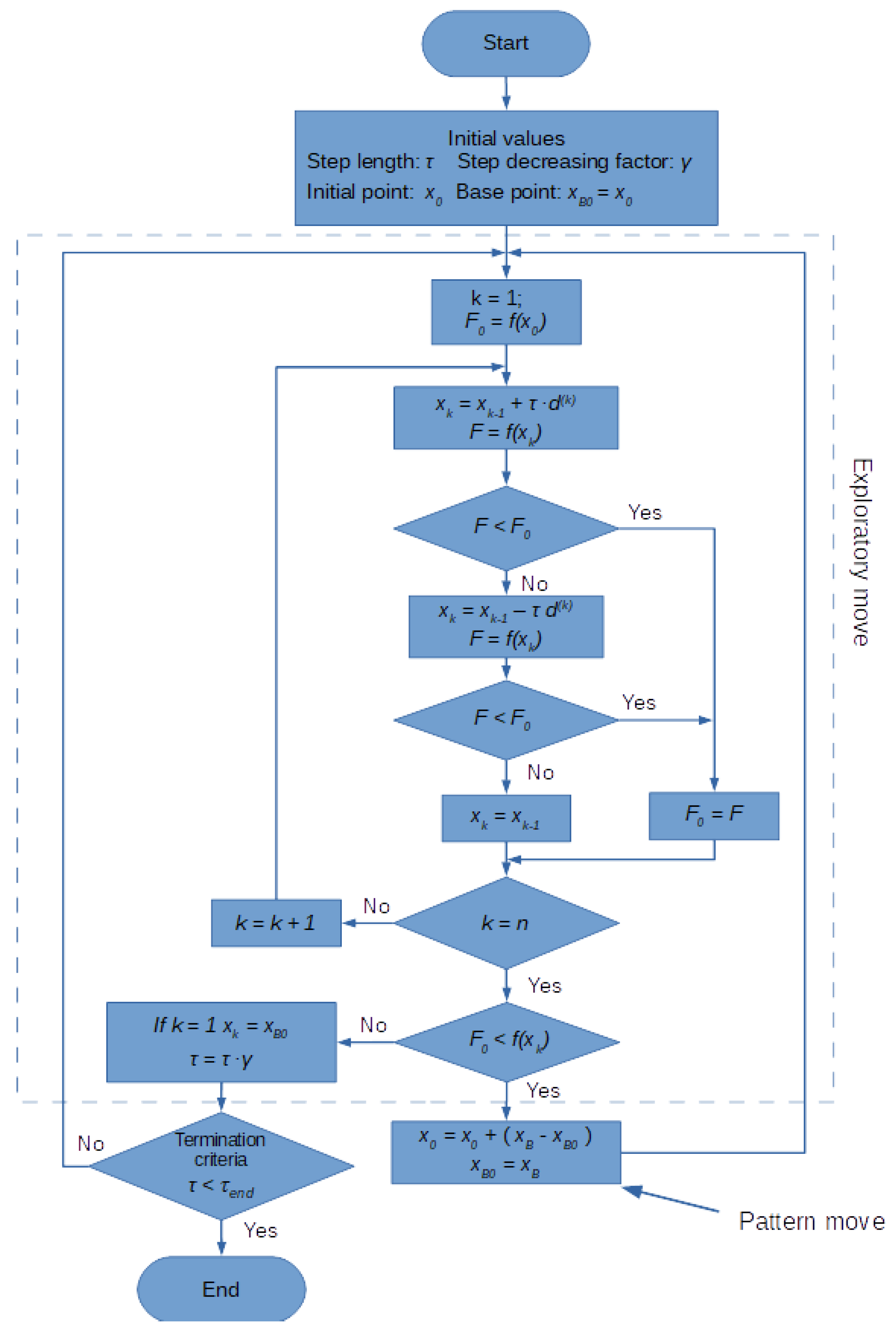 Sensors 21 01739 g003