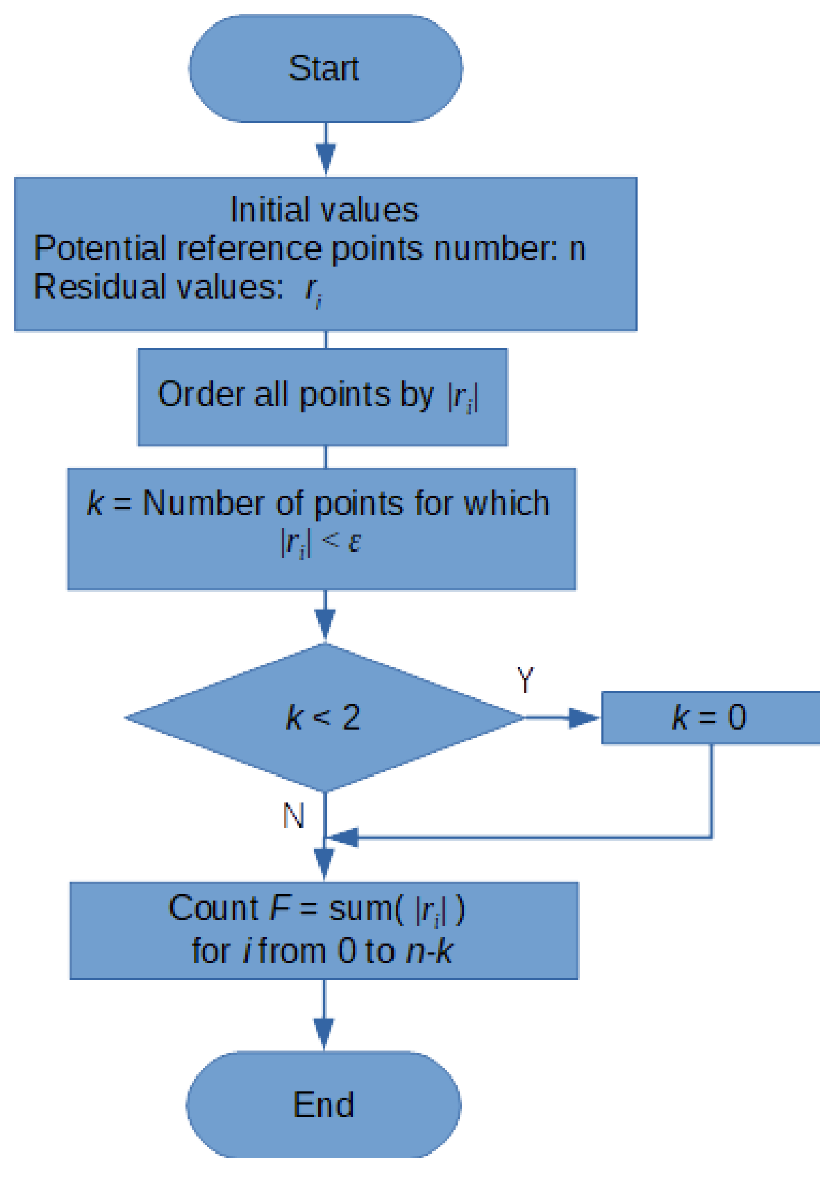 Sensors 21 01739 g004