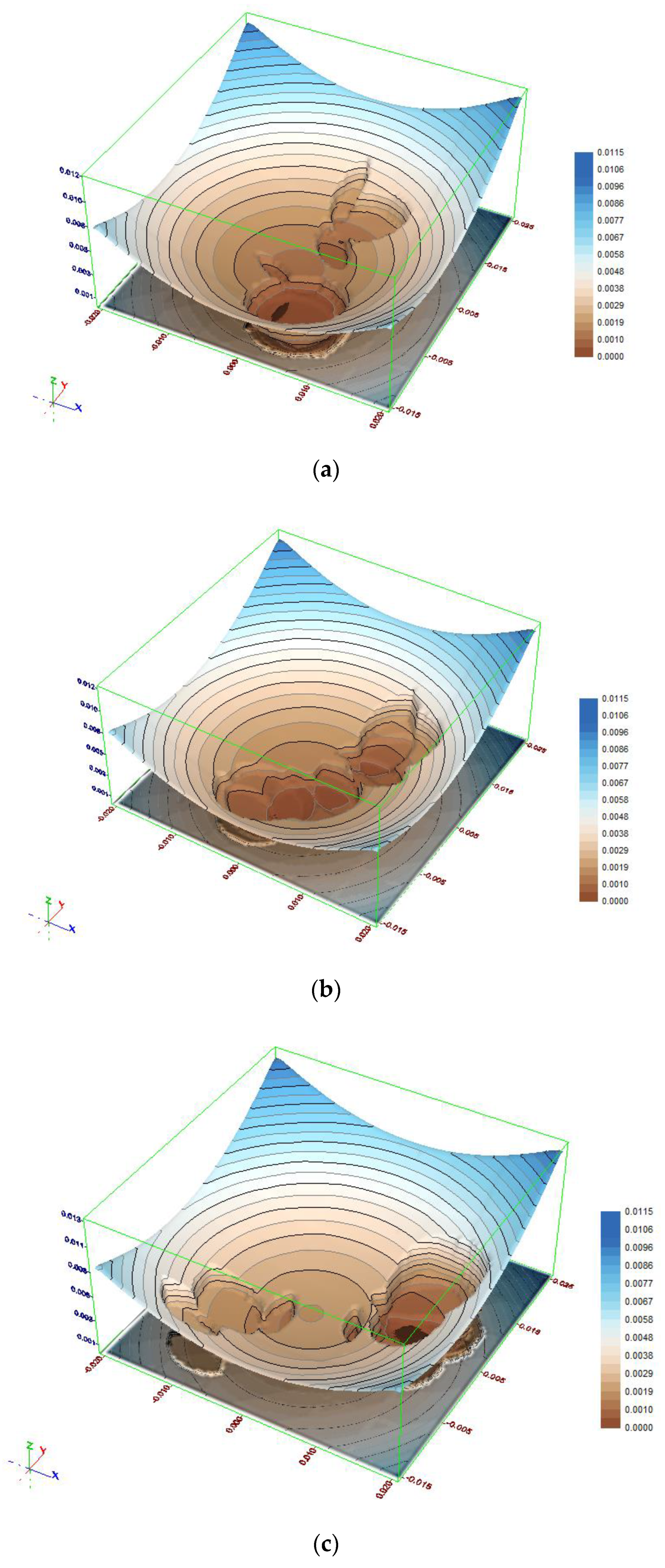 Sensors 21 01739 g007