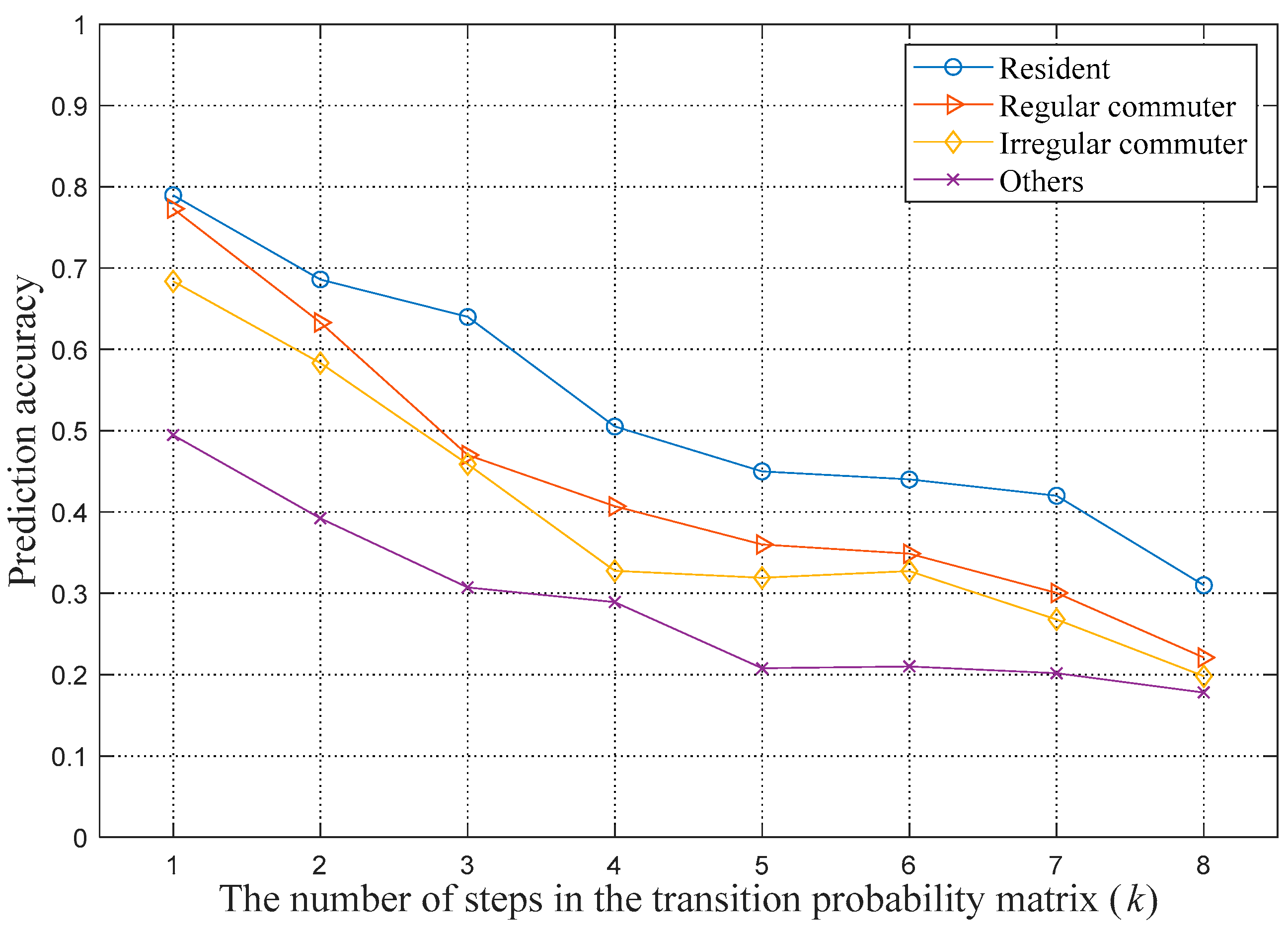 Sensors 21 01740 g003