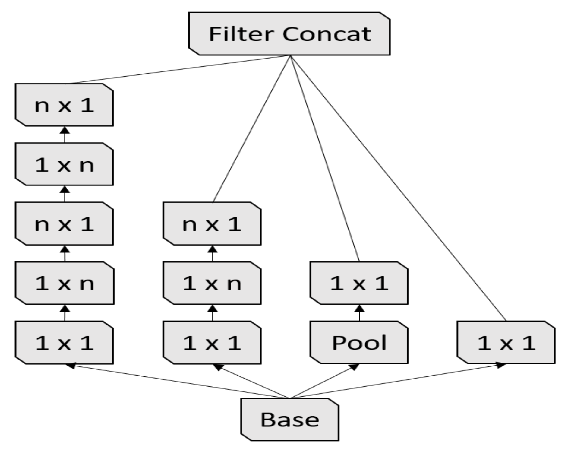 Sensors 21 01742 g005
