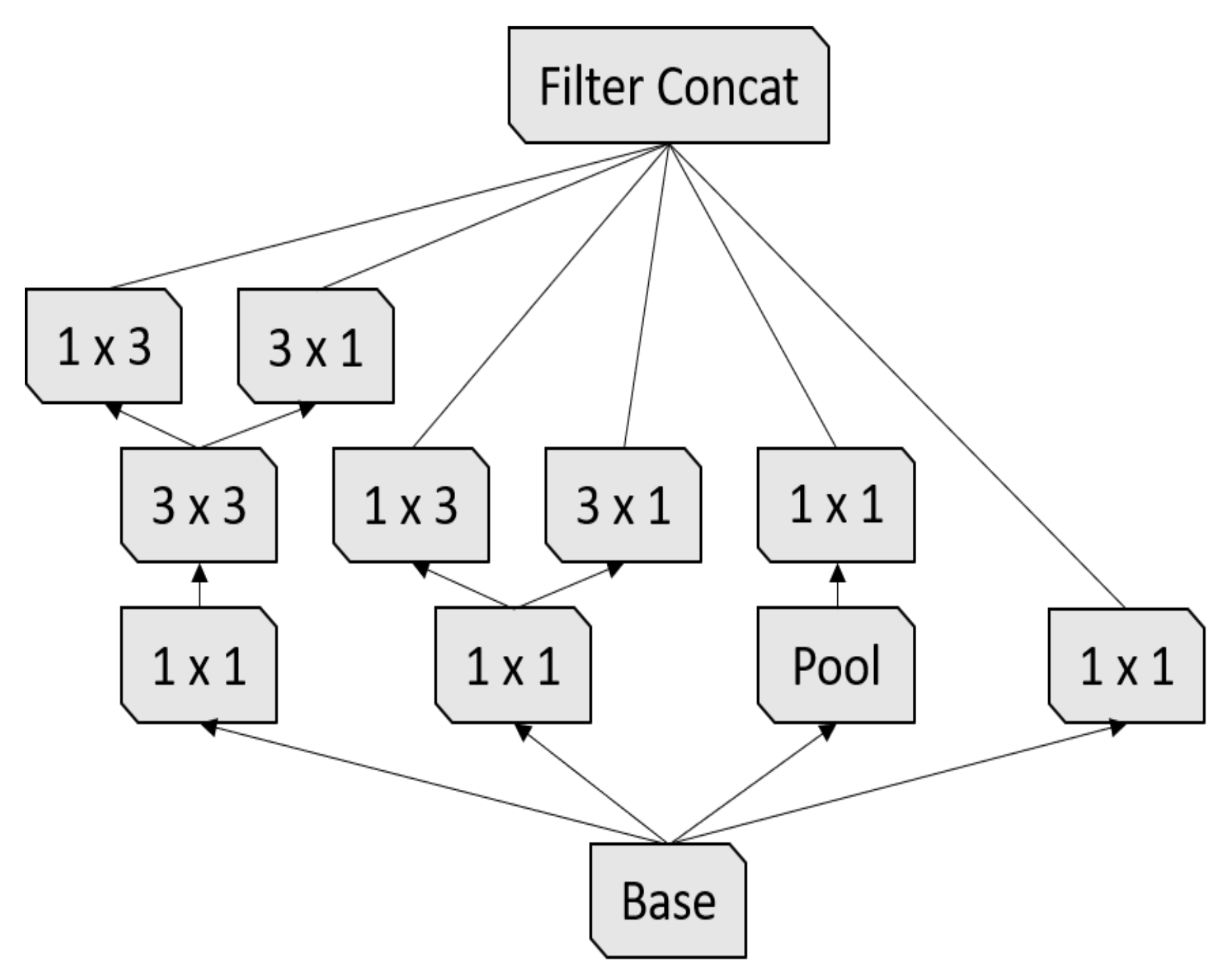 Sensors 21 01742 g006