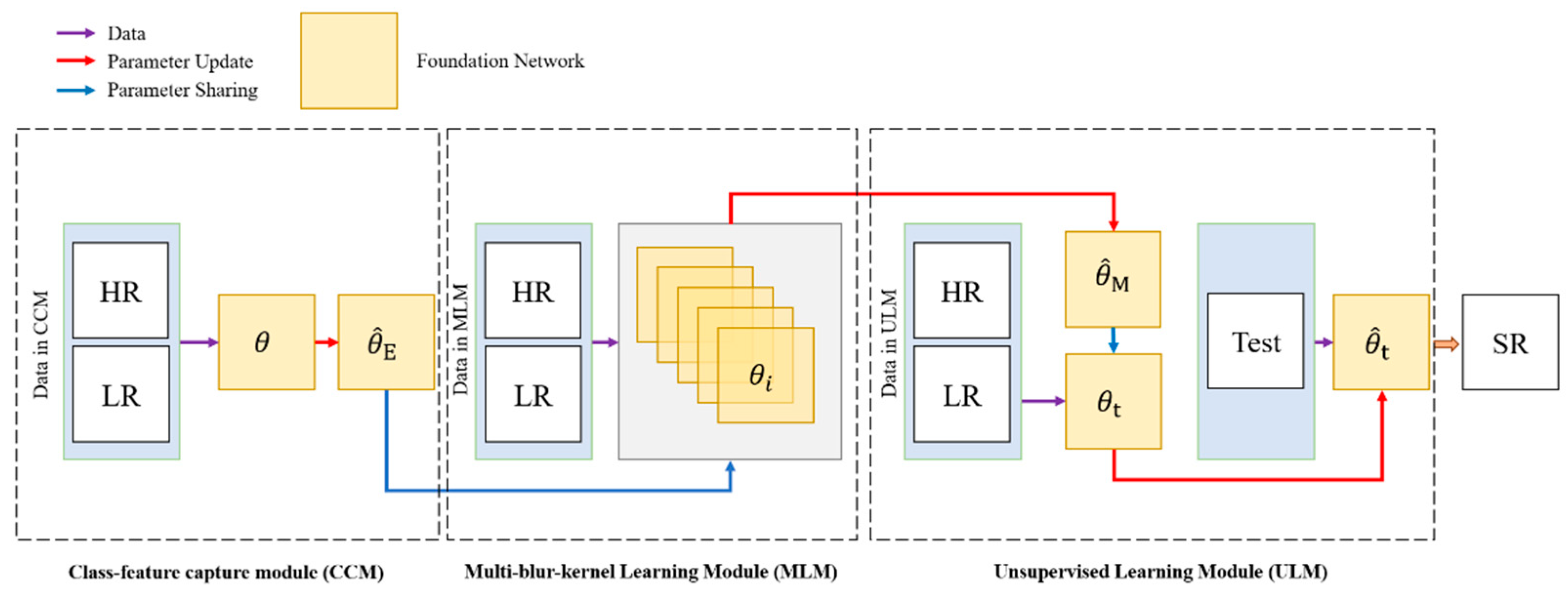 Sensors 21 01743 g001