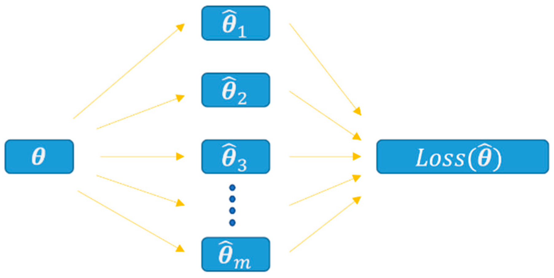 Sensors 21 01743 g003