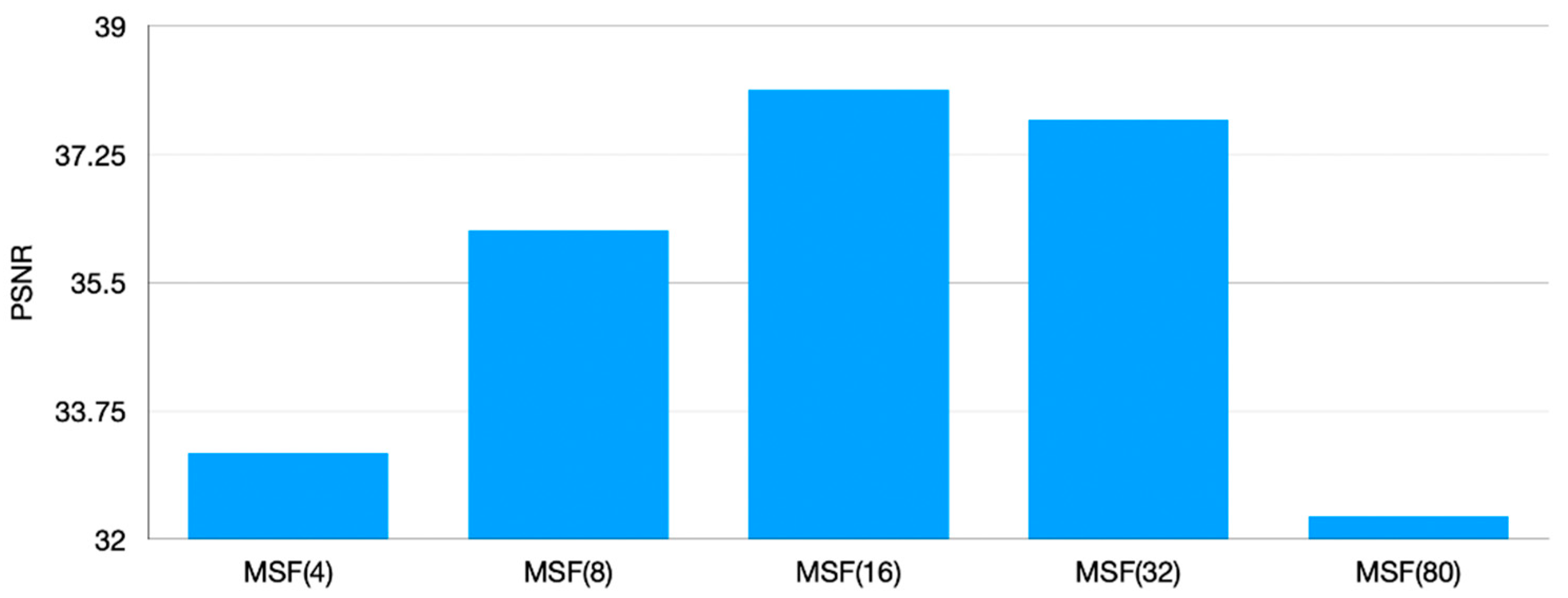 Sensors 21 01743 g011