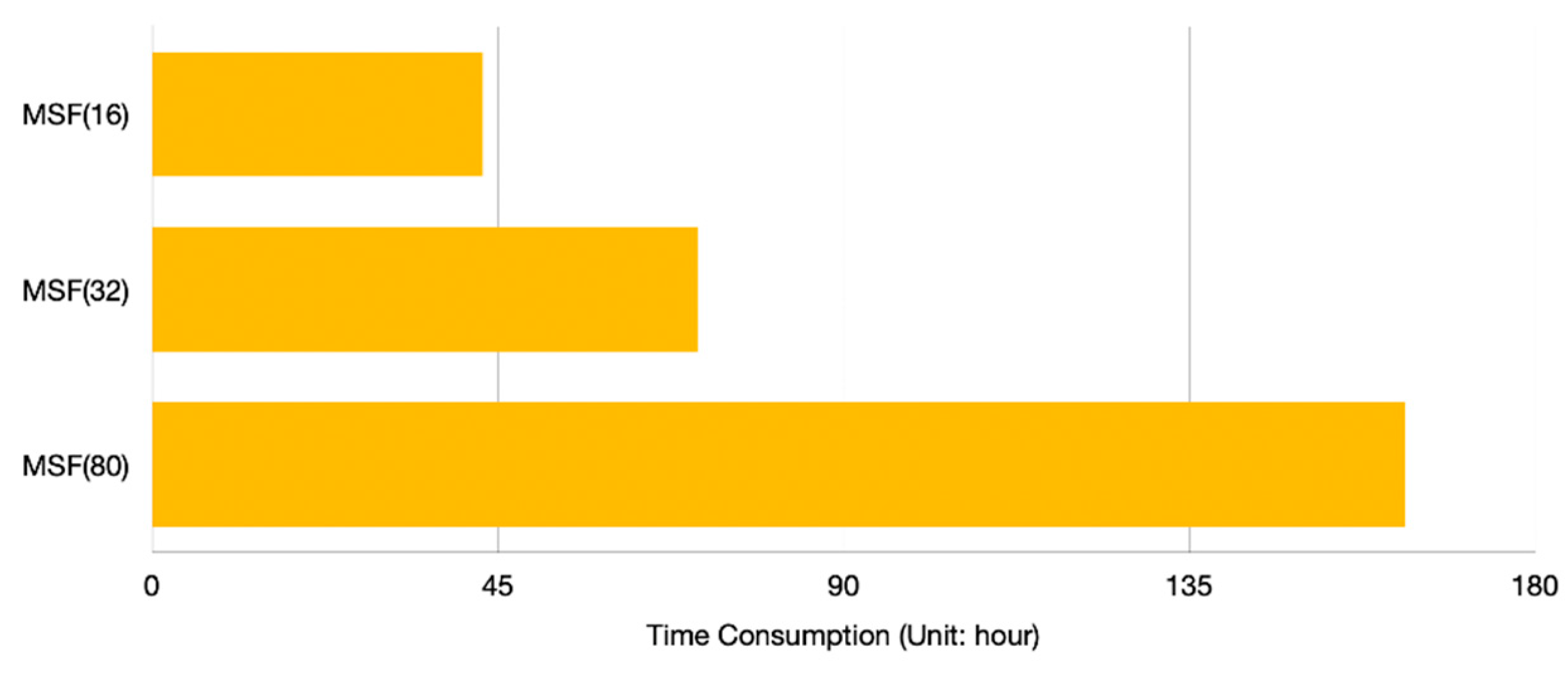 Sensors 21 01743 g013