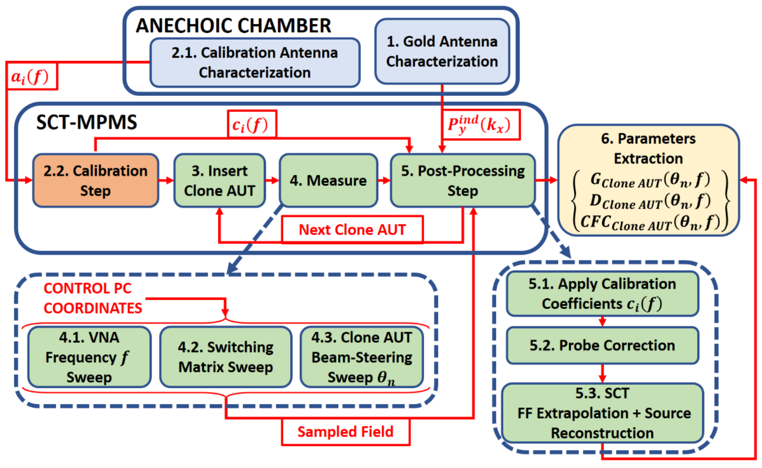 Sensors 21 01744 g003