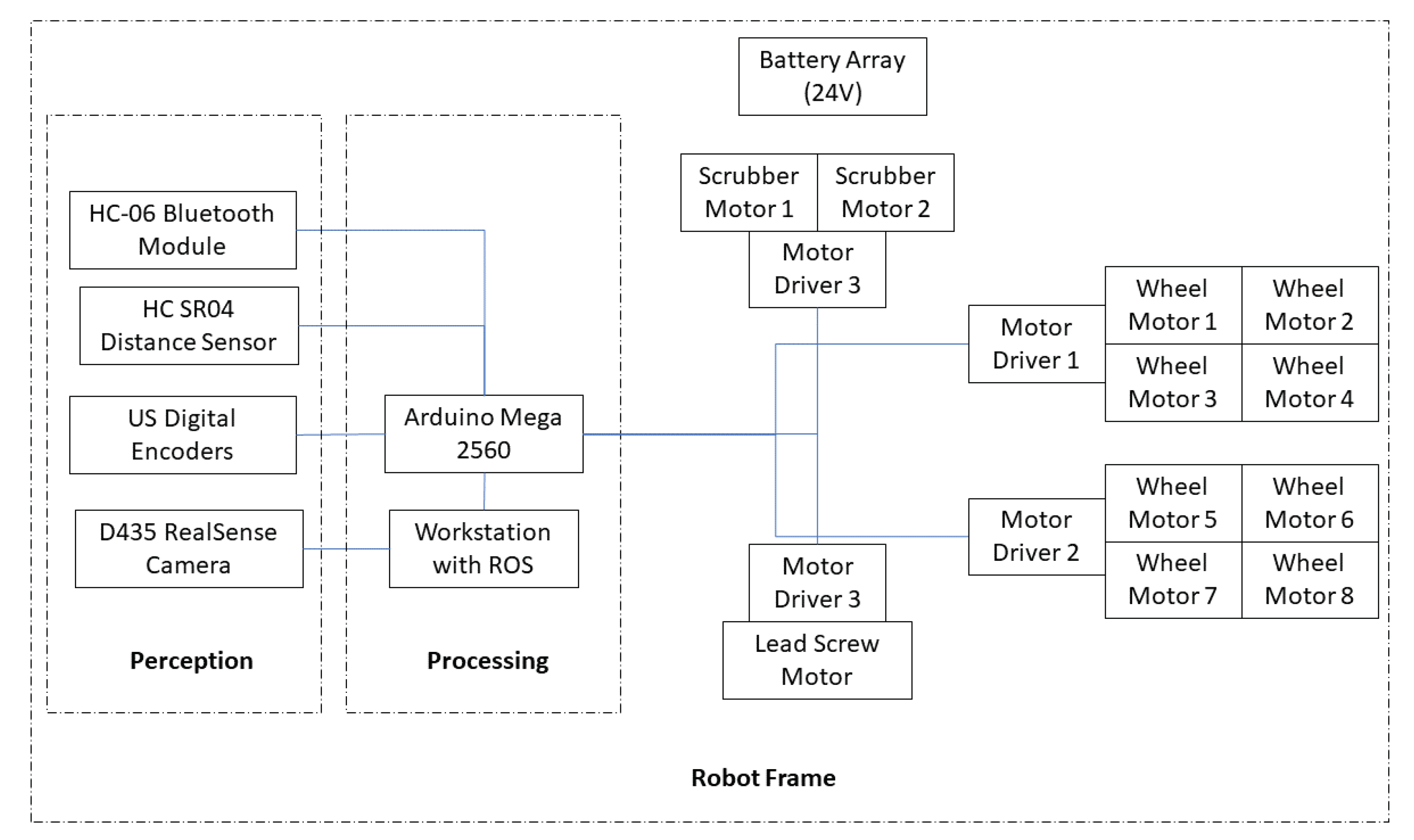 Sensors 21 01745 g007