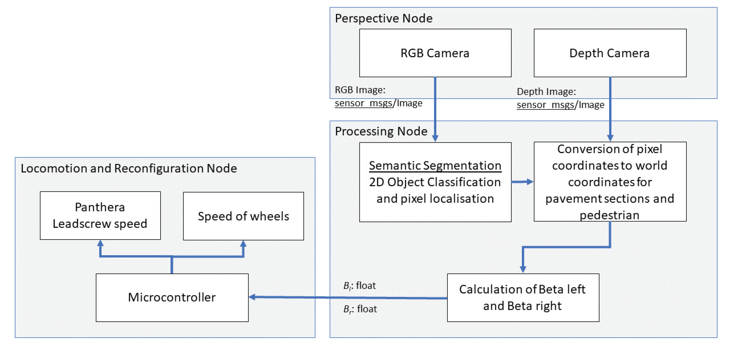 Sensors 21 01745 g008