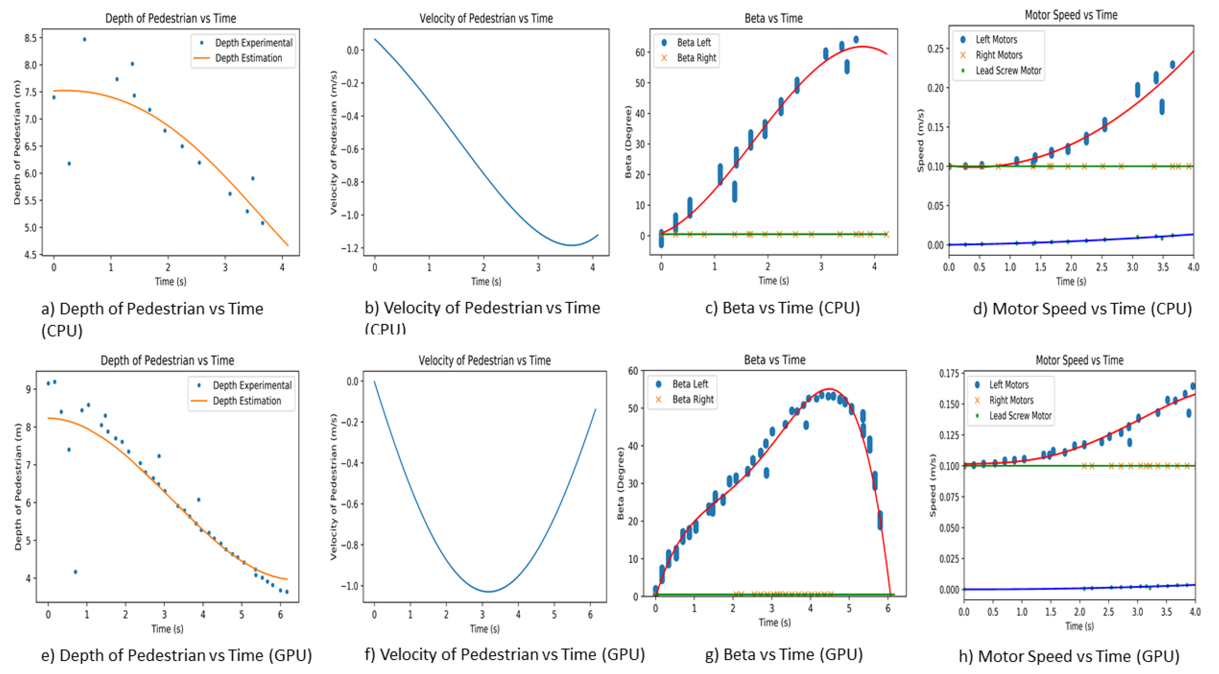 Sensors 21 01745 g021