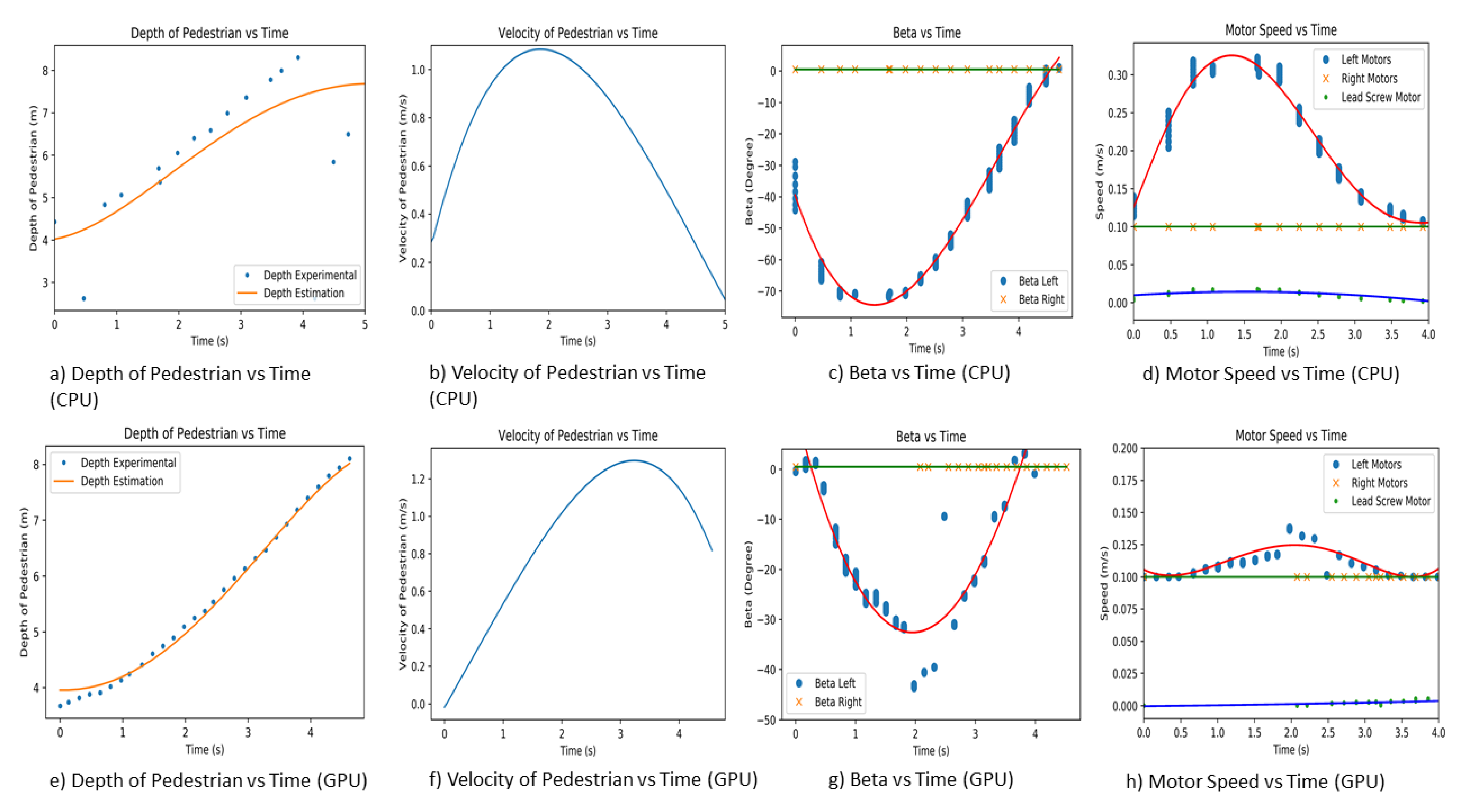 Sensors 21 01745 g022